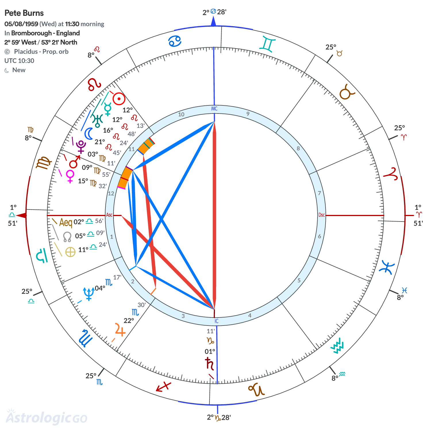 Mandala - Pete Burns