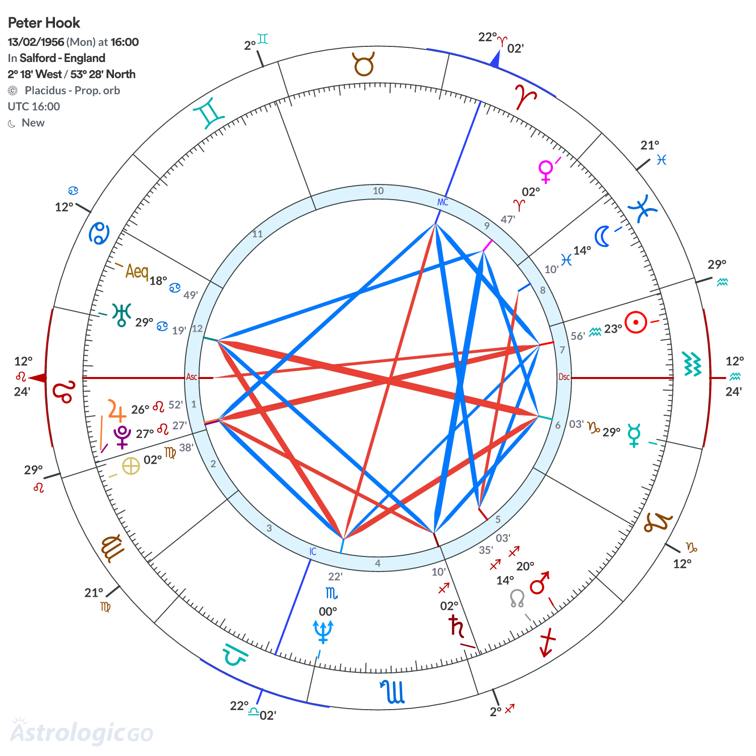 Mandala - Peter Hook