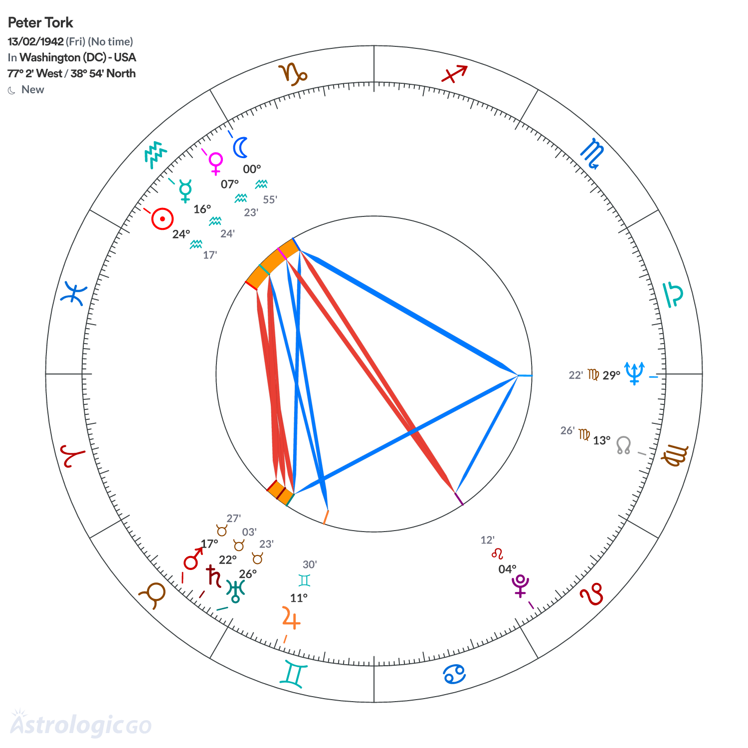 Mandala - Peter Tork