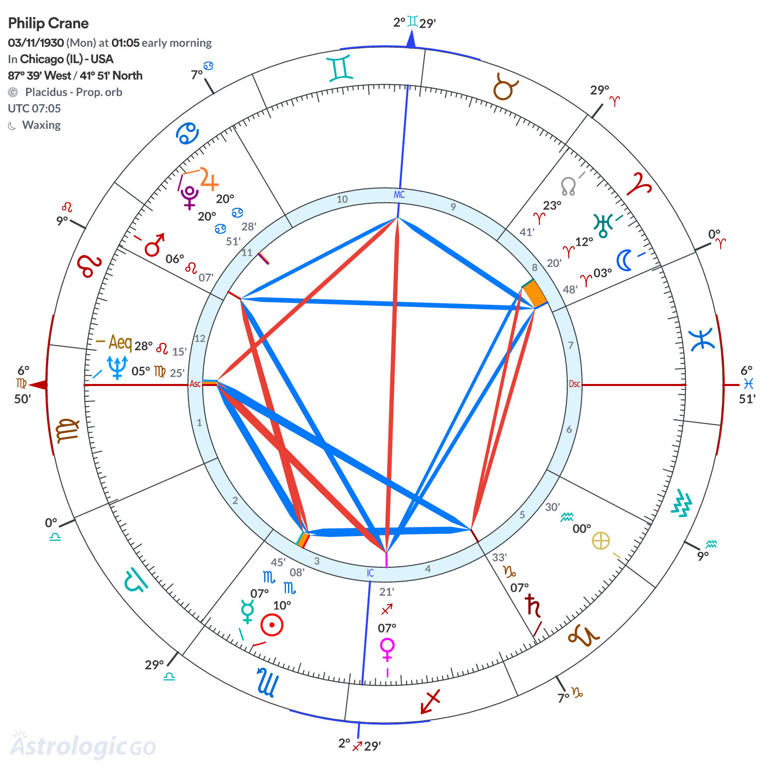 Mandala - Philip Crane