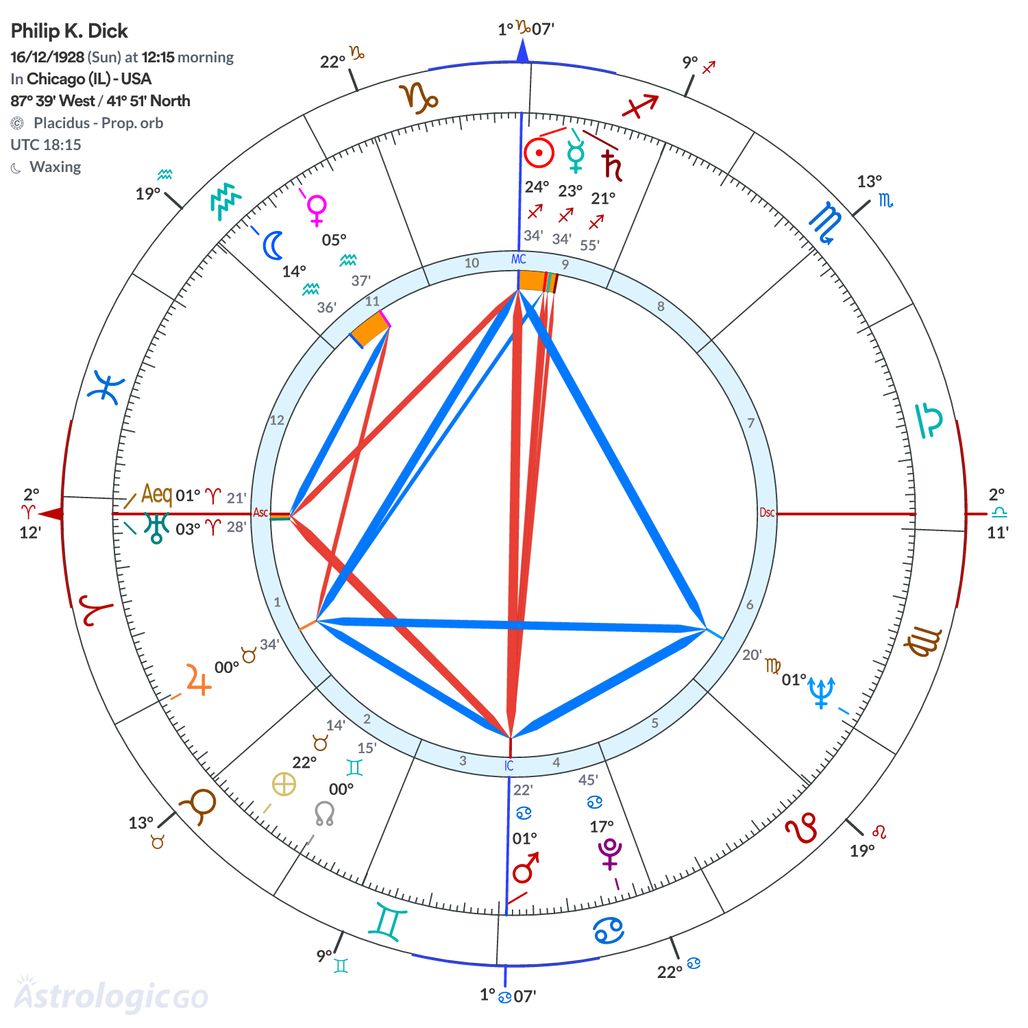 Mandala - Philip K. Dick