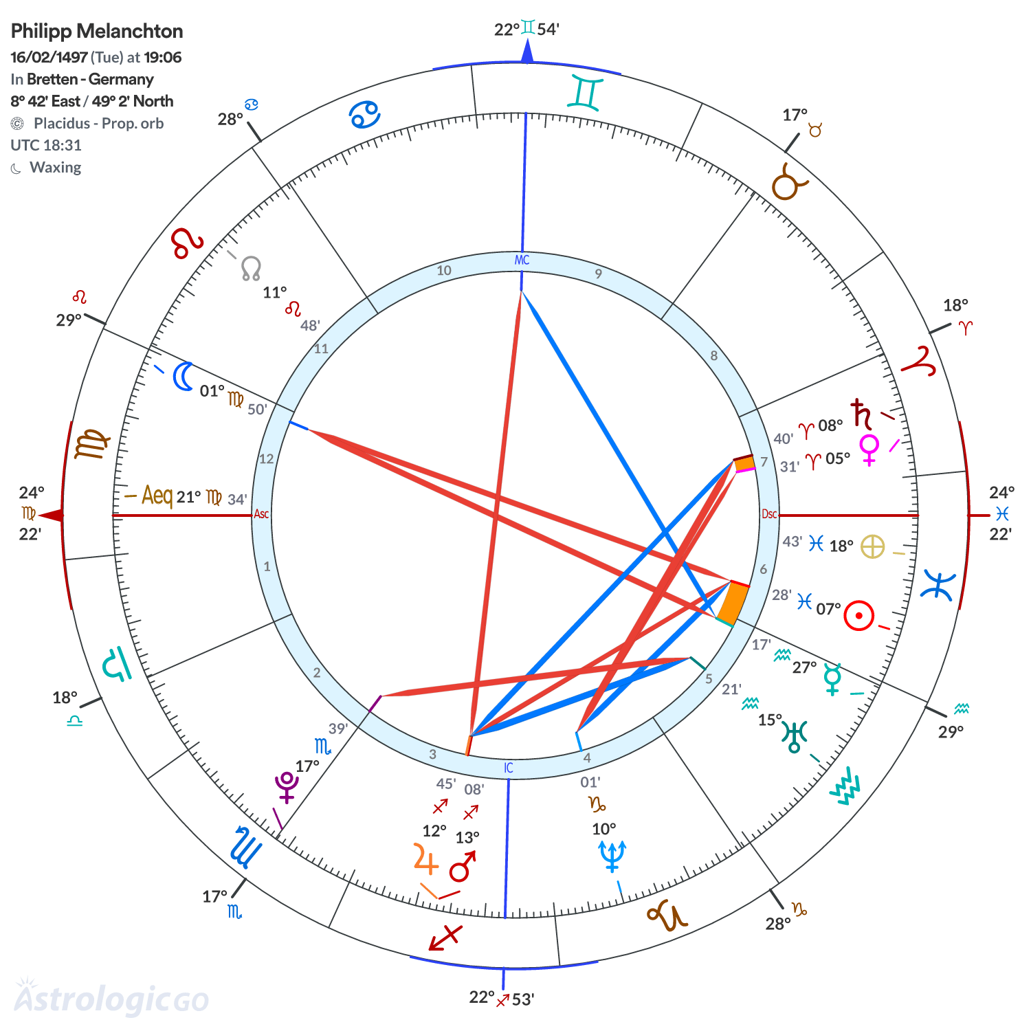 Mandala - Philipp Melanchton