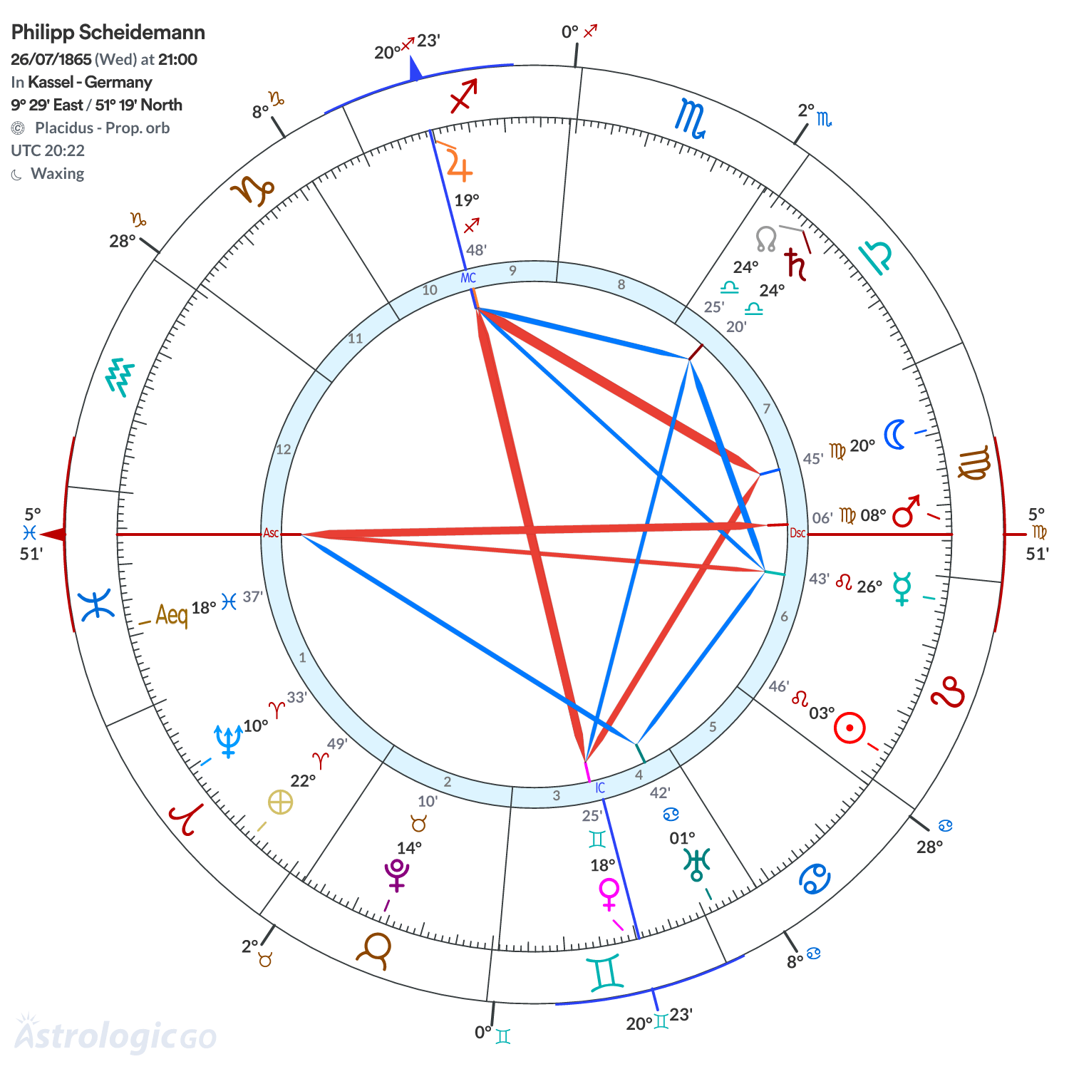 Mandala - Philipp Scheidemann