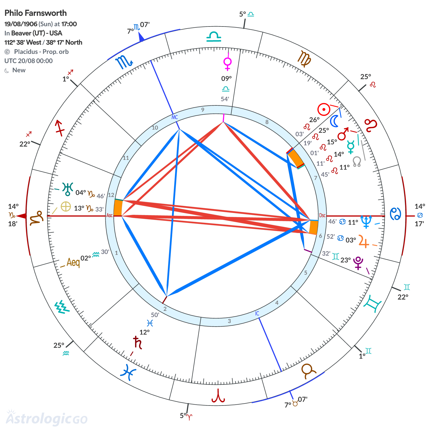 Mandala - Philo Farnsworth
