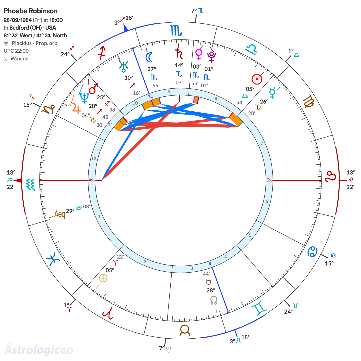 Mandala - Phoebe Robinson