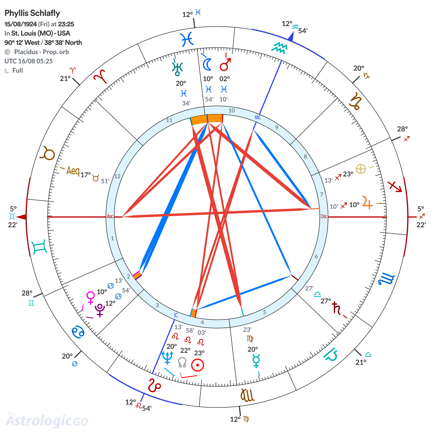 Mandala - Phyllis Schlafly