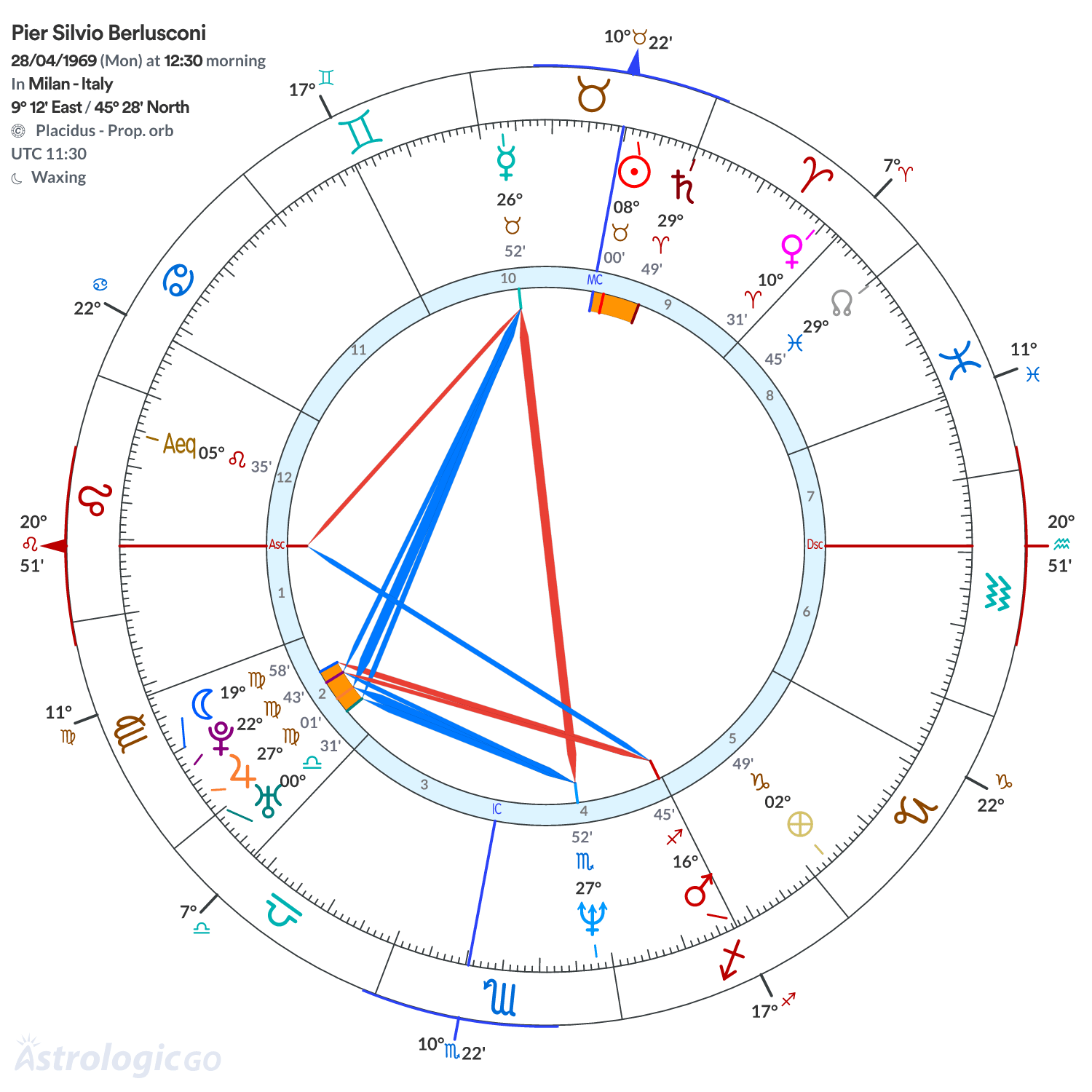 Mandala - Pier Silvio Berlusconi