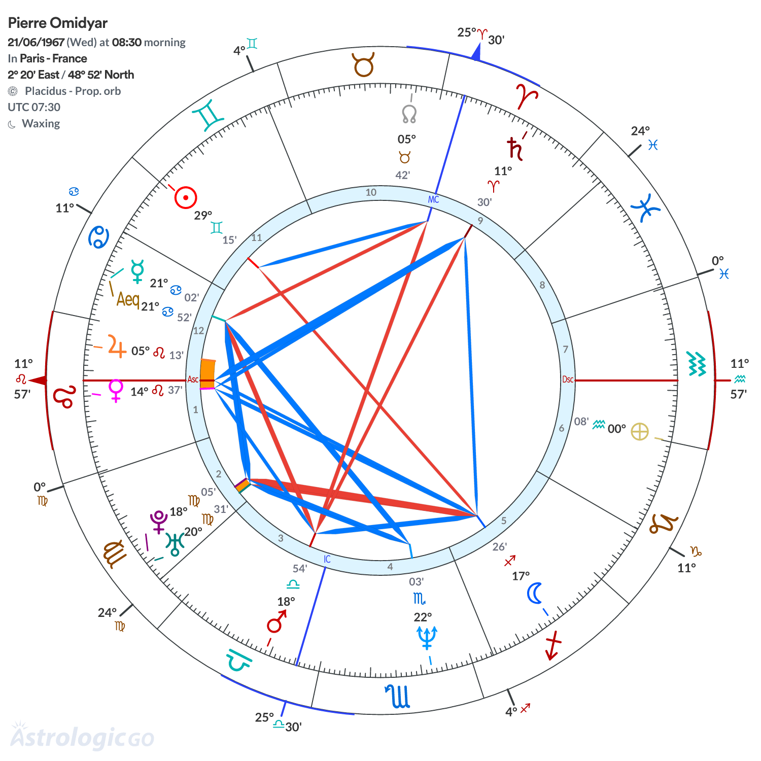 Mandala - Pierre Omidyar