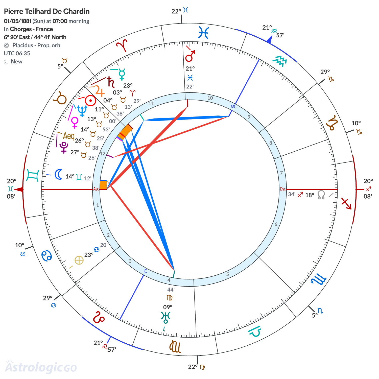 Mandala - Pierre Teilhard De Chardin