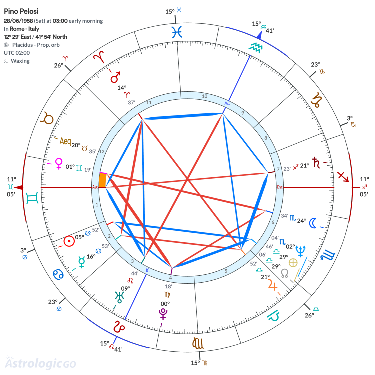 Mandala - Pino Pelosi