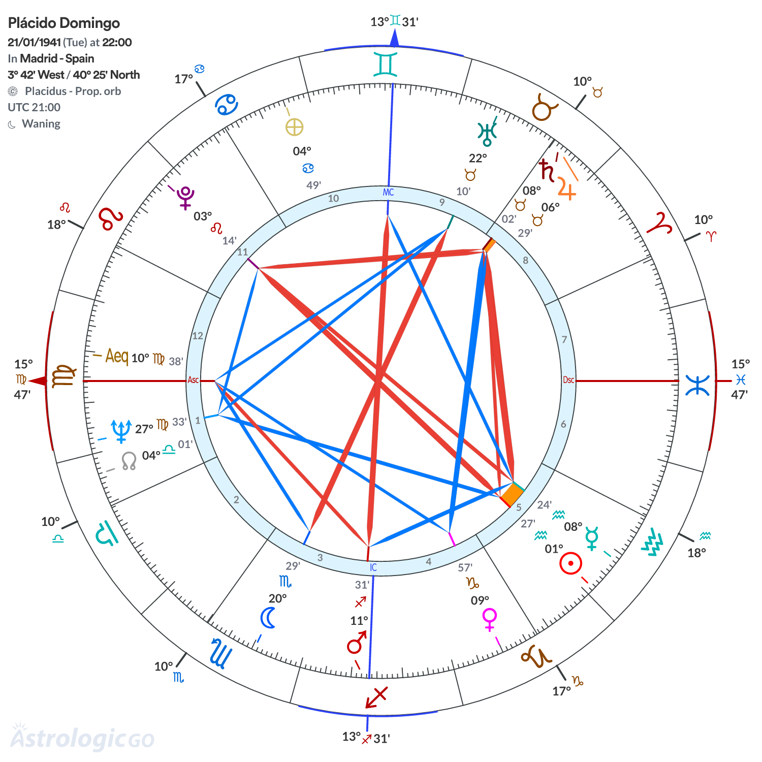 Mandala - Plácido Domingo