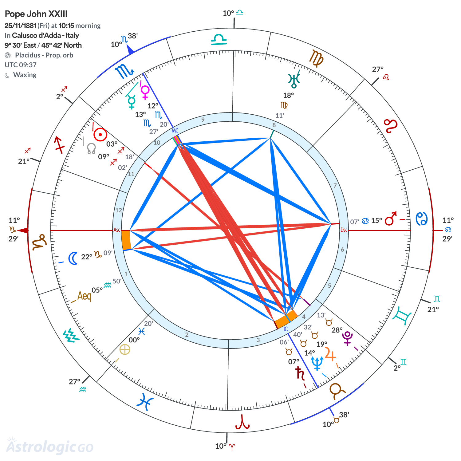 Mandala - Pope John XXIII