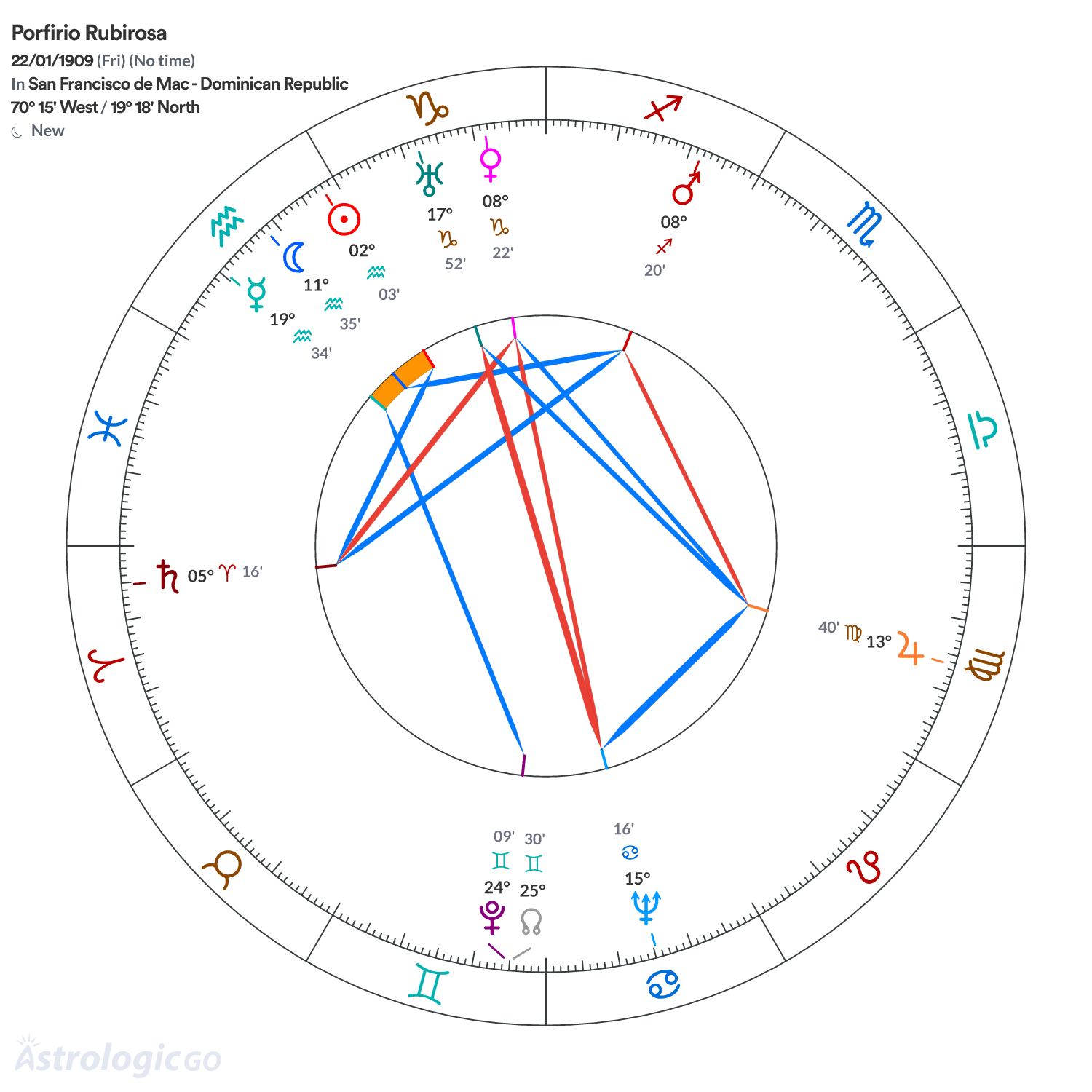 Mandala - Porfirio Rubirosa
