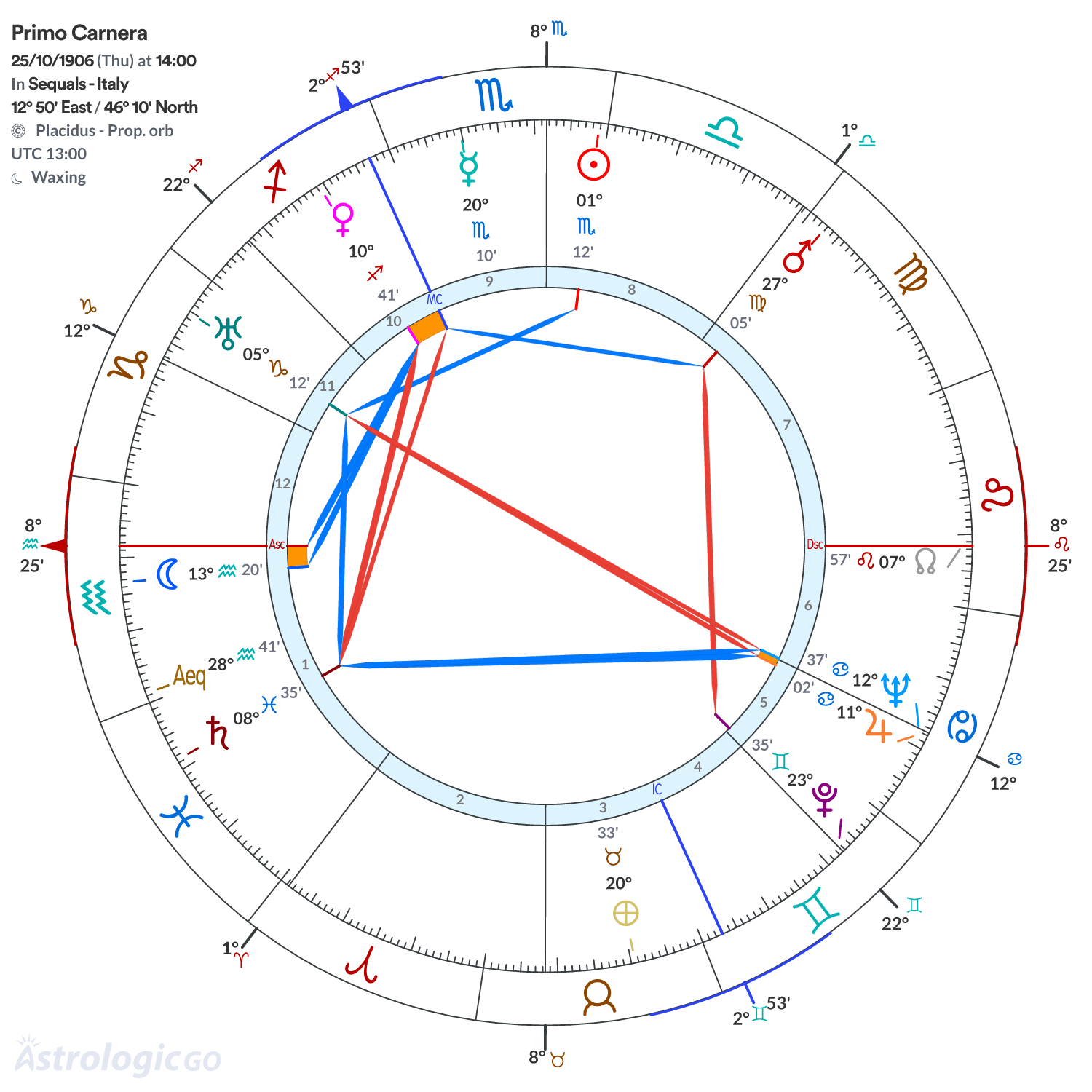 Mandala - Primo Carnera