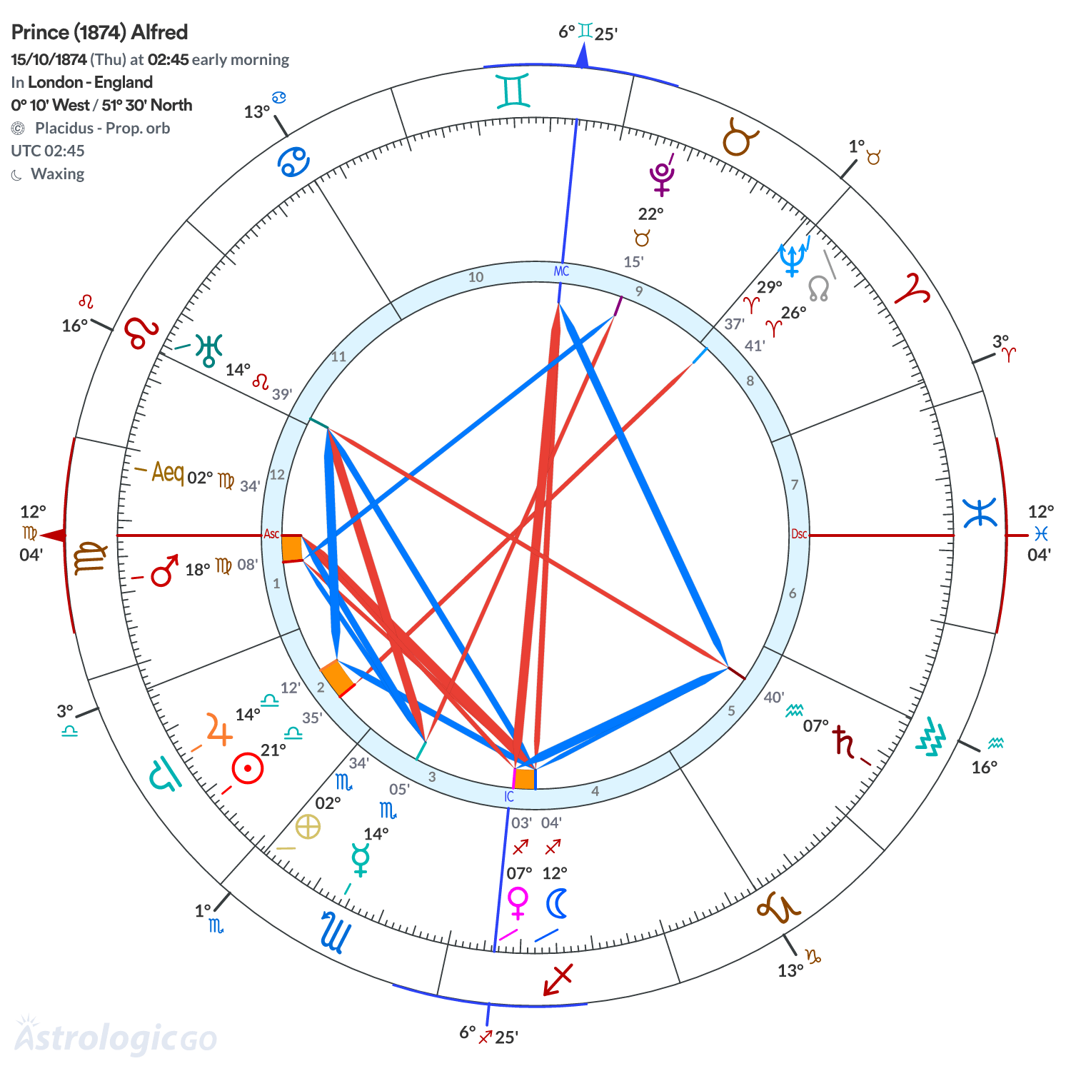 Mandala - Prince (1874) Alfred
