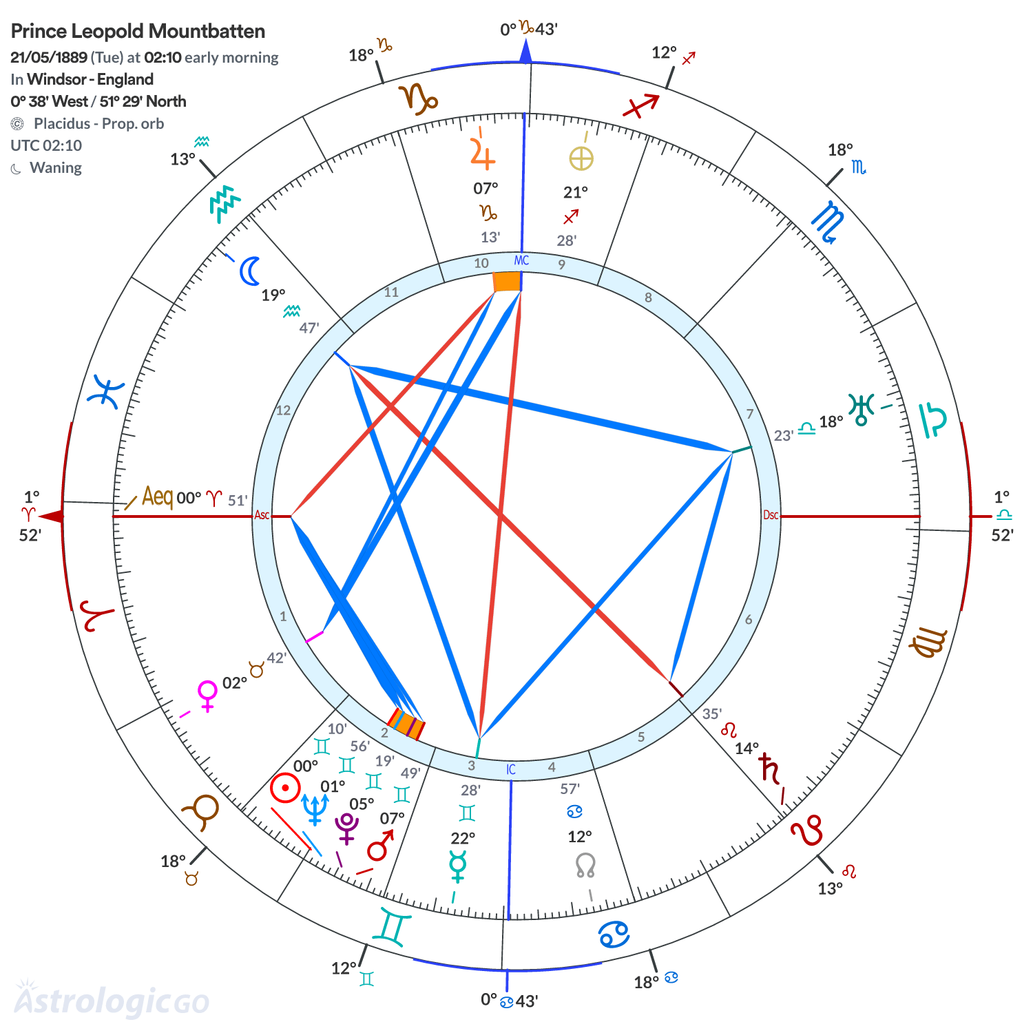Mandala - Prince Leopold Mountbatten