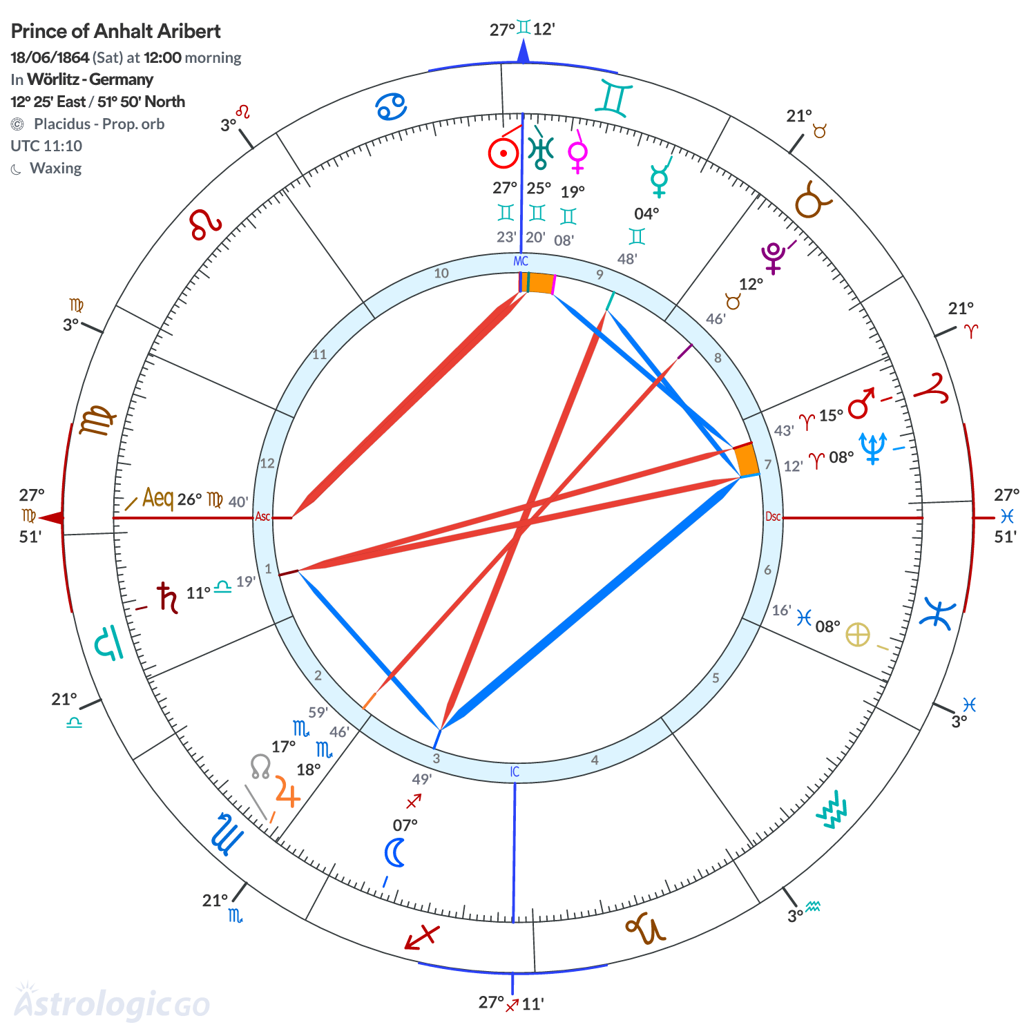 Mandala - Prince of Anhalt Aribert