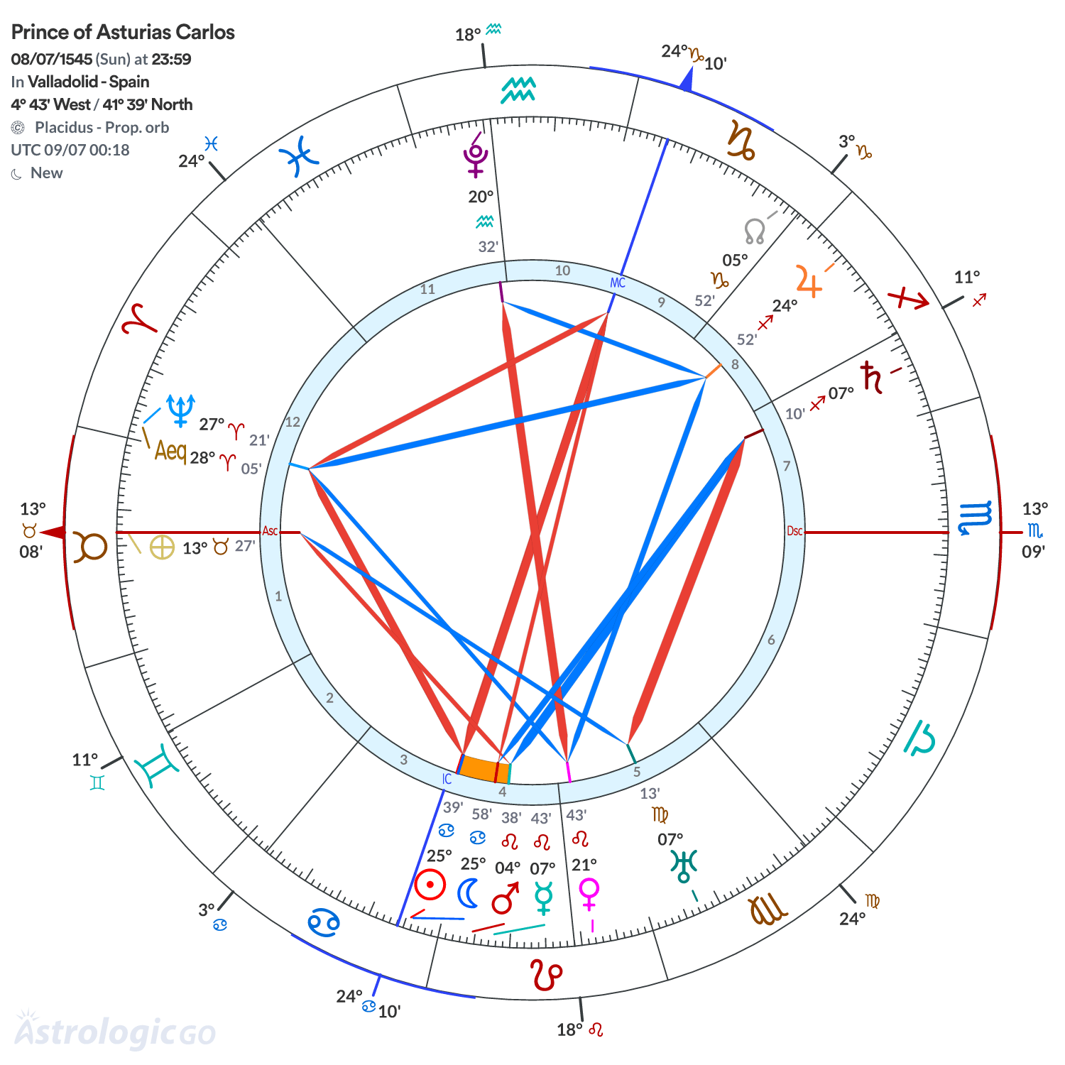 Mandala - Prince of Asturias Carlos