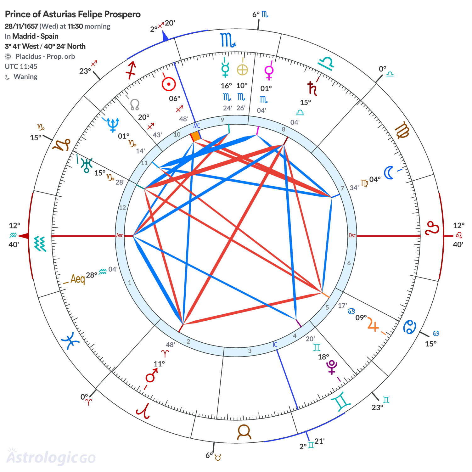 Mandala - Prince of Asturias Felipe Prospero