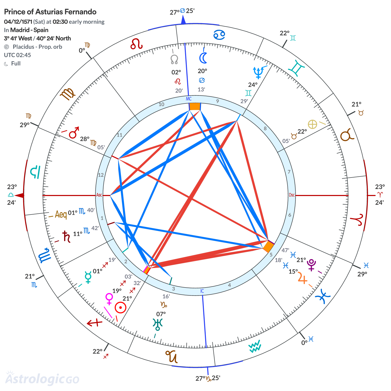Mandala - Prince of Asturias Fernando