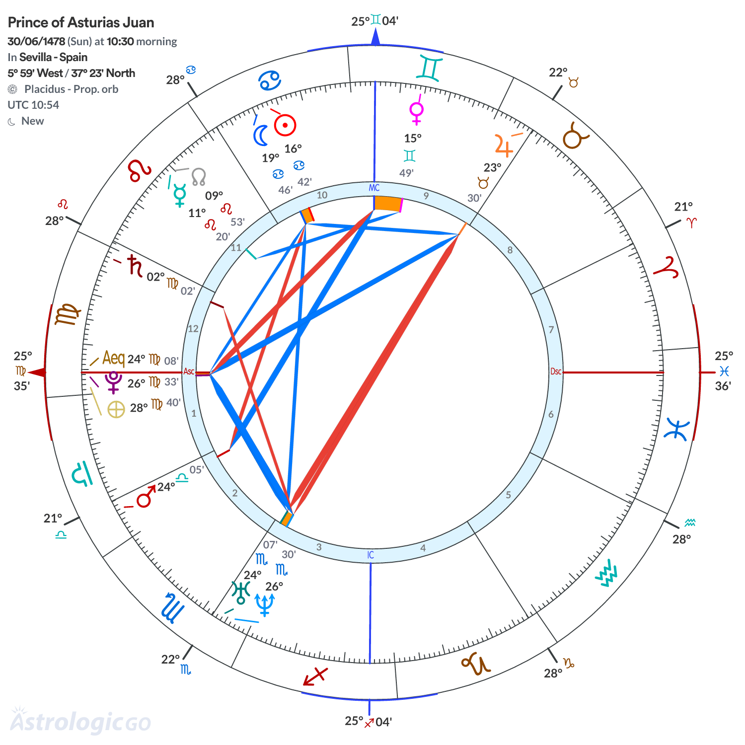 Mandala - Prince of Asturias Juan