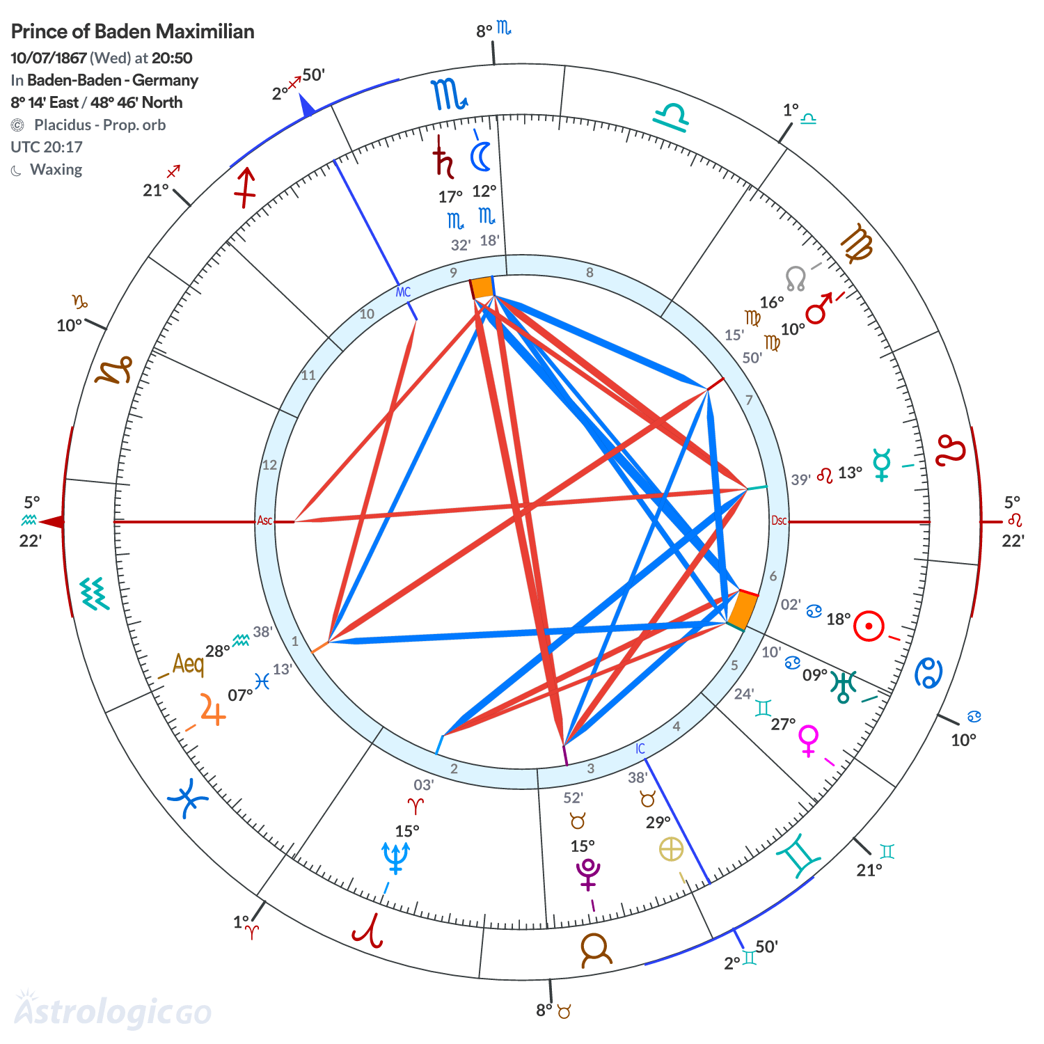 Mandala - Prince of Baden Maximilian