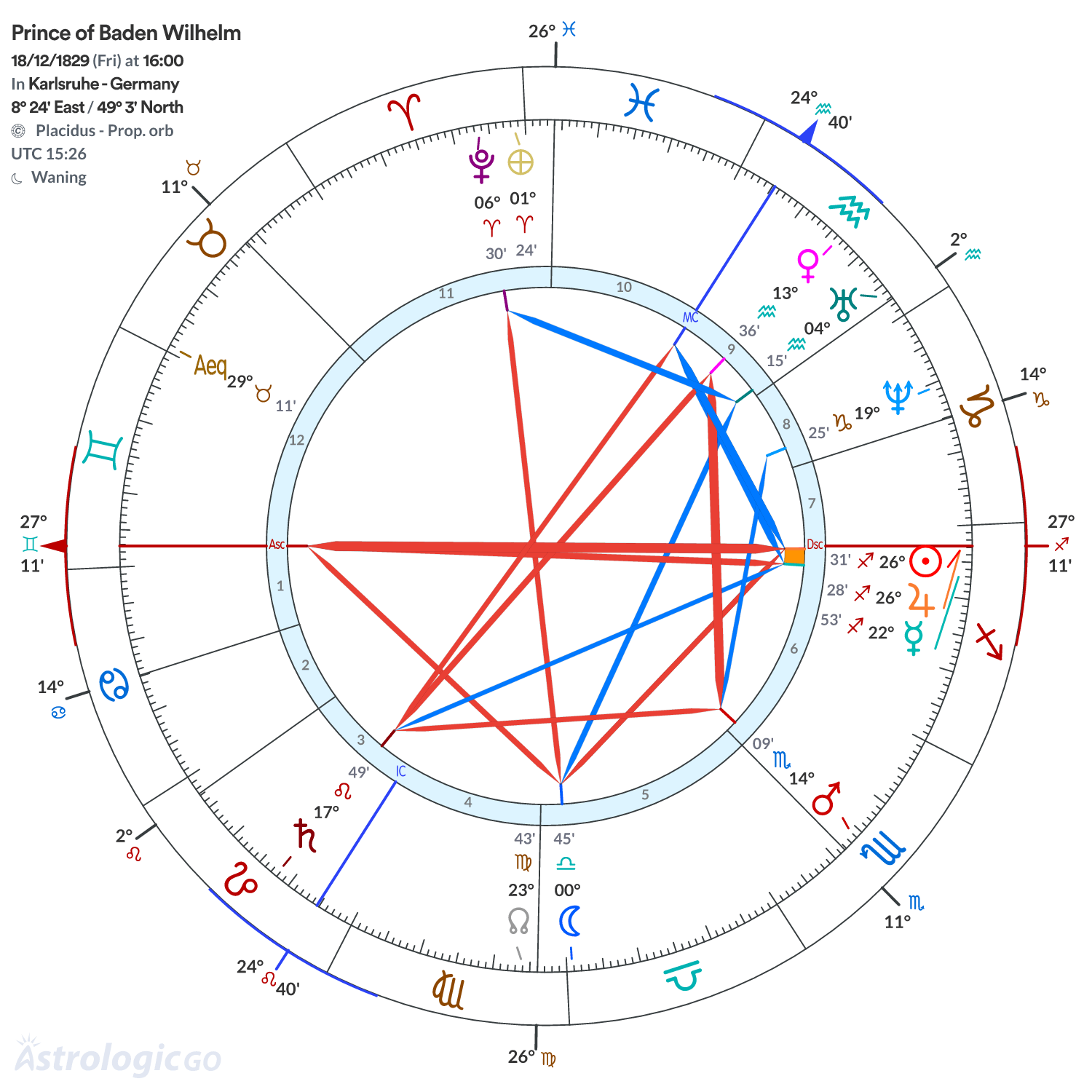 Mandala - Prince of Baden Wilhelm