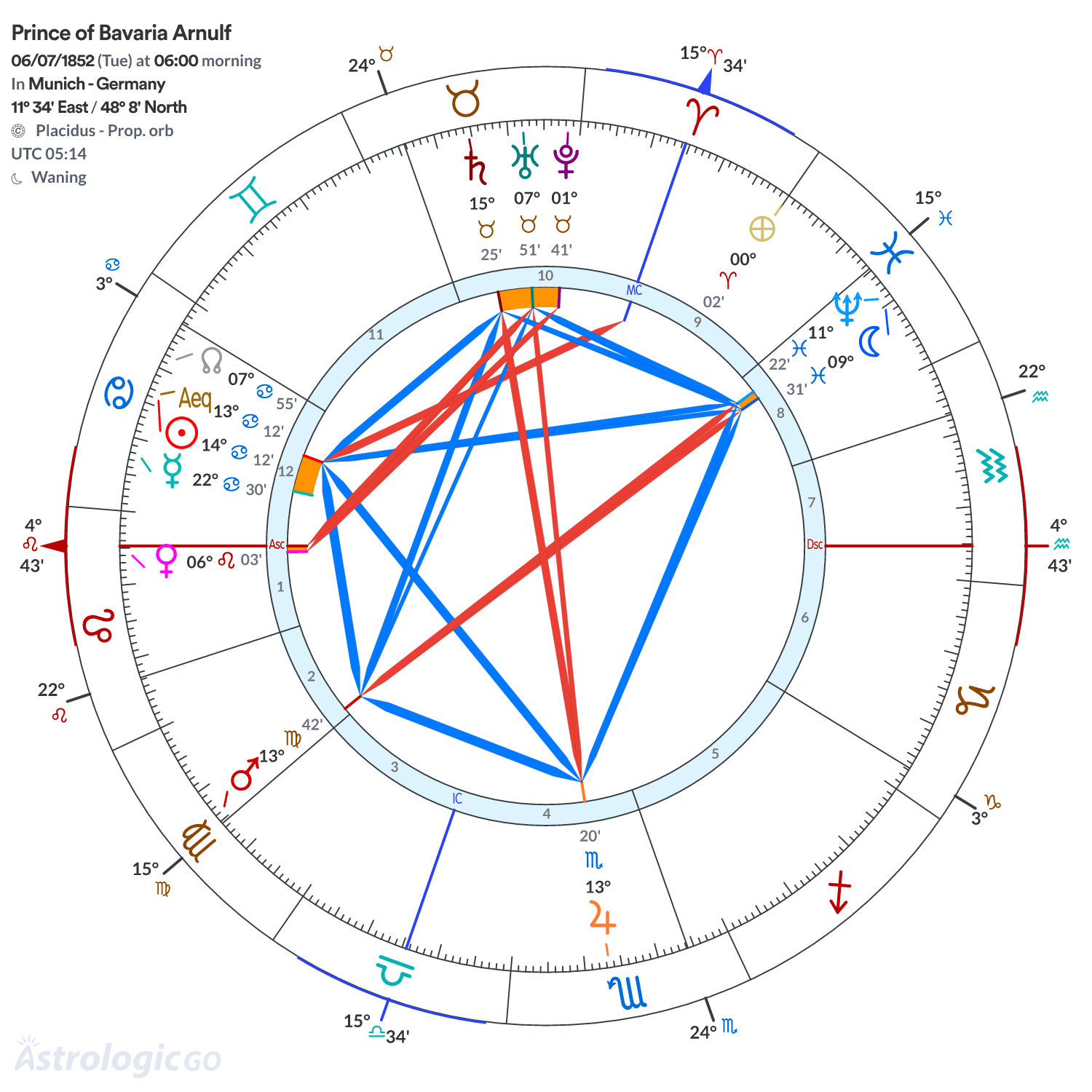 Mandala - Prince of Bavaria Arnulf