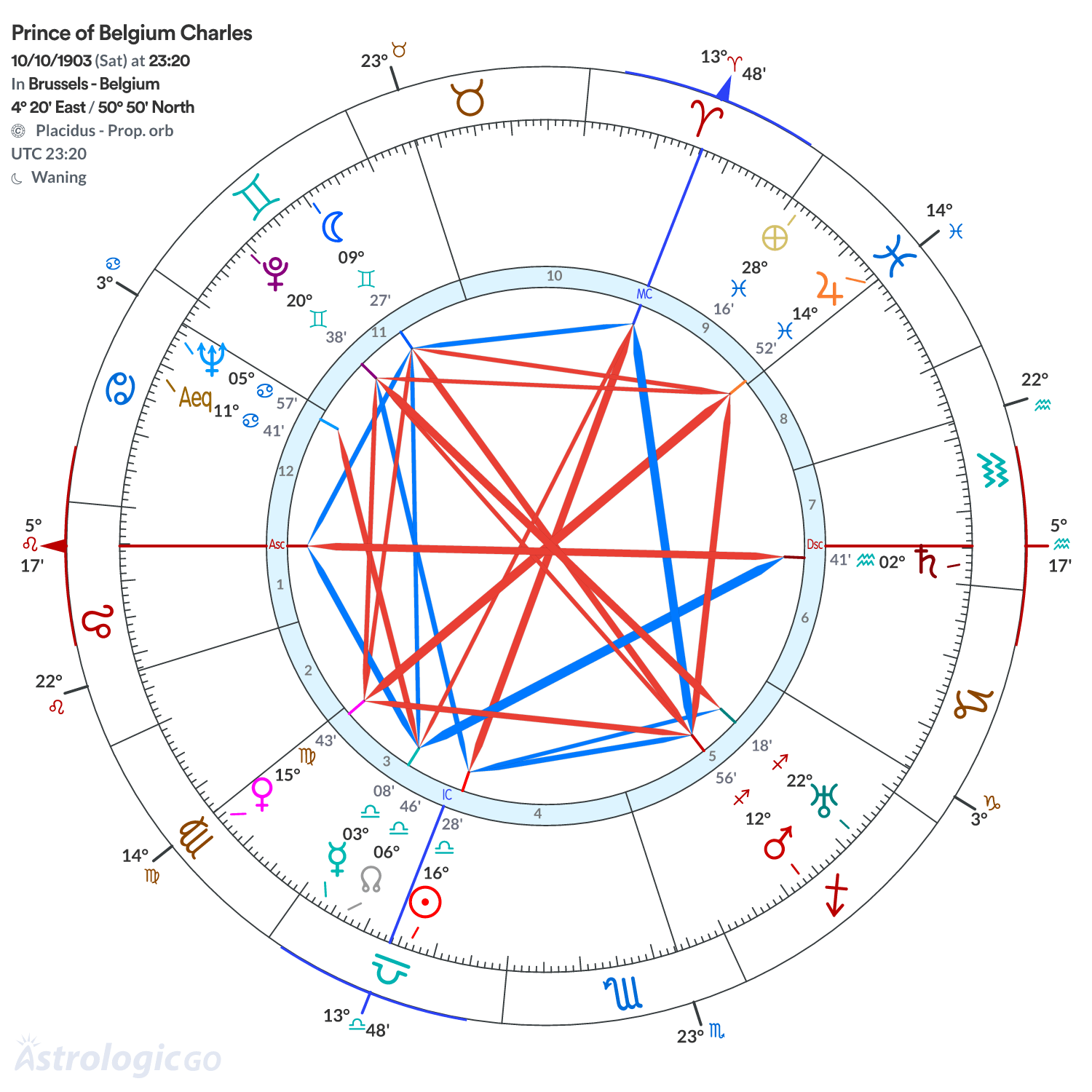 Mandala - Prince of Belgium Charles
