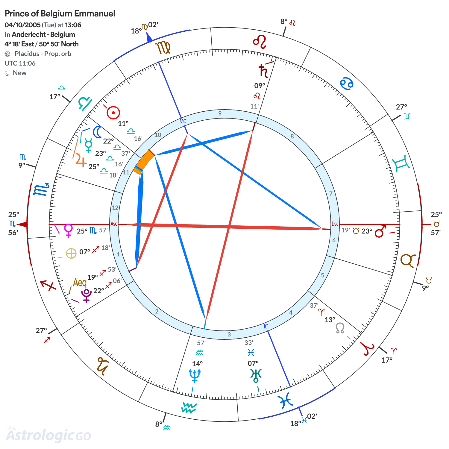 Mandala - Prince of Belgium Emmanuel