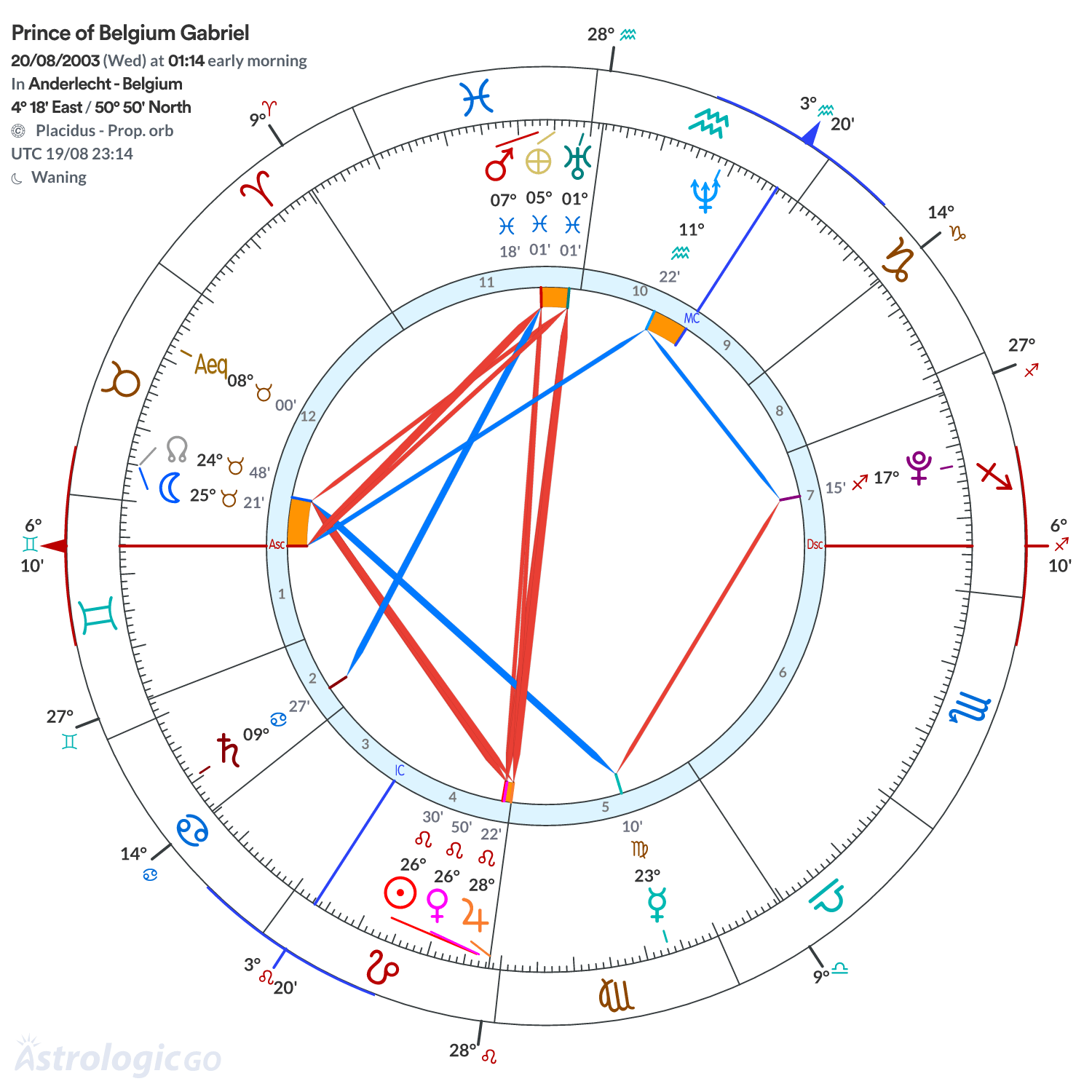 Mandala - Prince of Belgium Gabriel