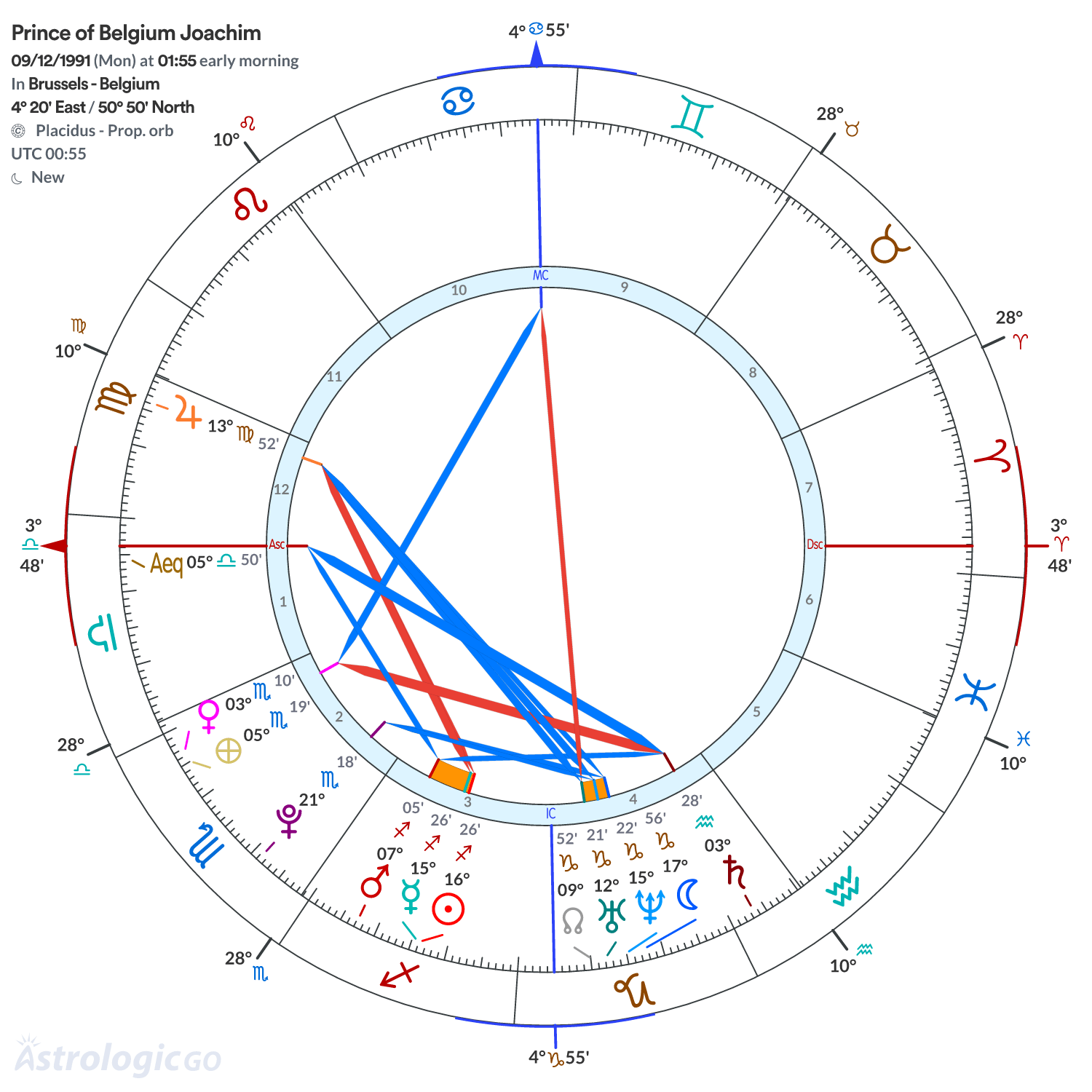 Mandala - Prince of Belgium Joachim