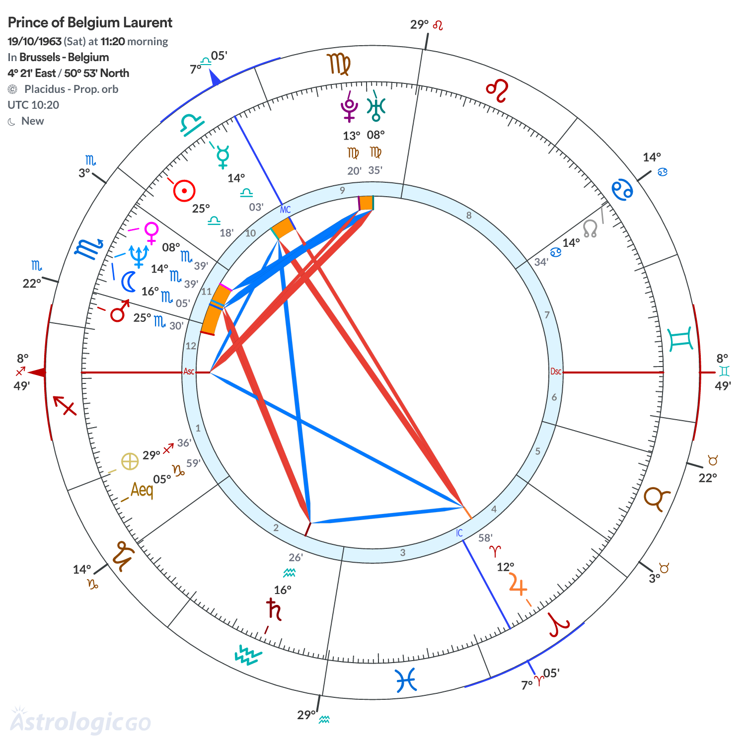 Mandala - Prince of Belgium Laurent