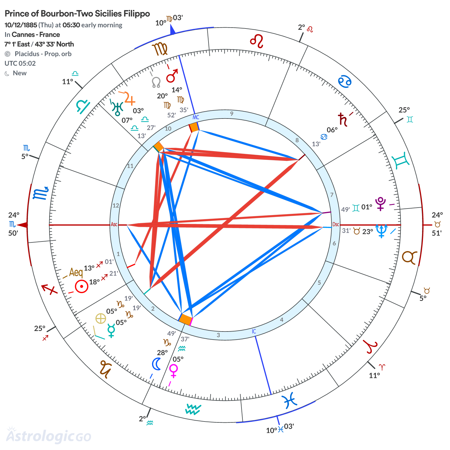 Mandala - Prince of Bourbon-Two Sicilies Filippo