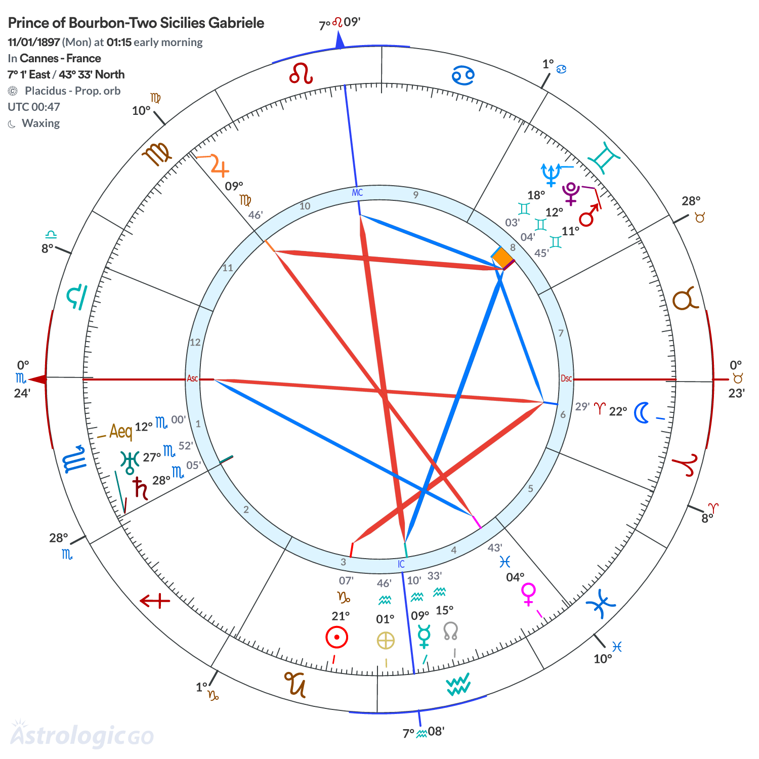 Mandala - Prince of Bourbon-Two Sicilies Gabriele