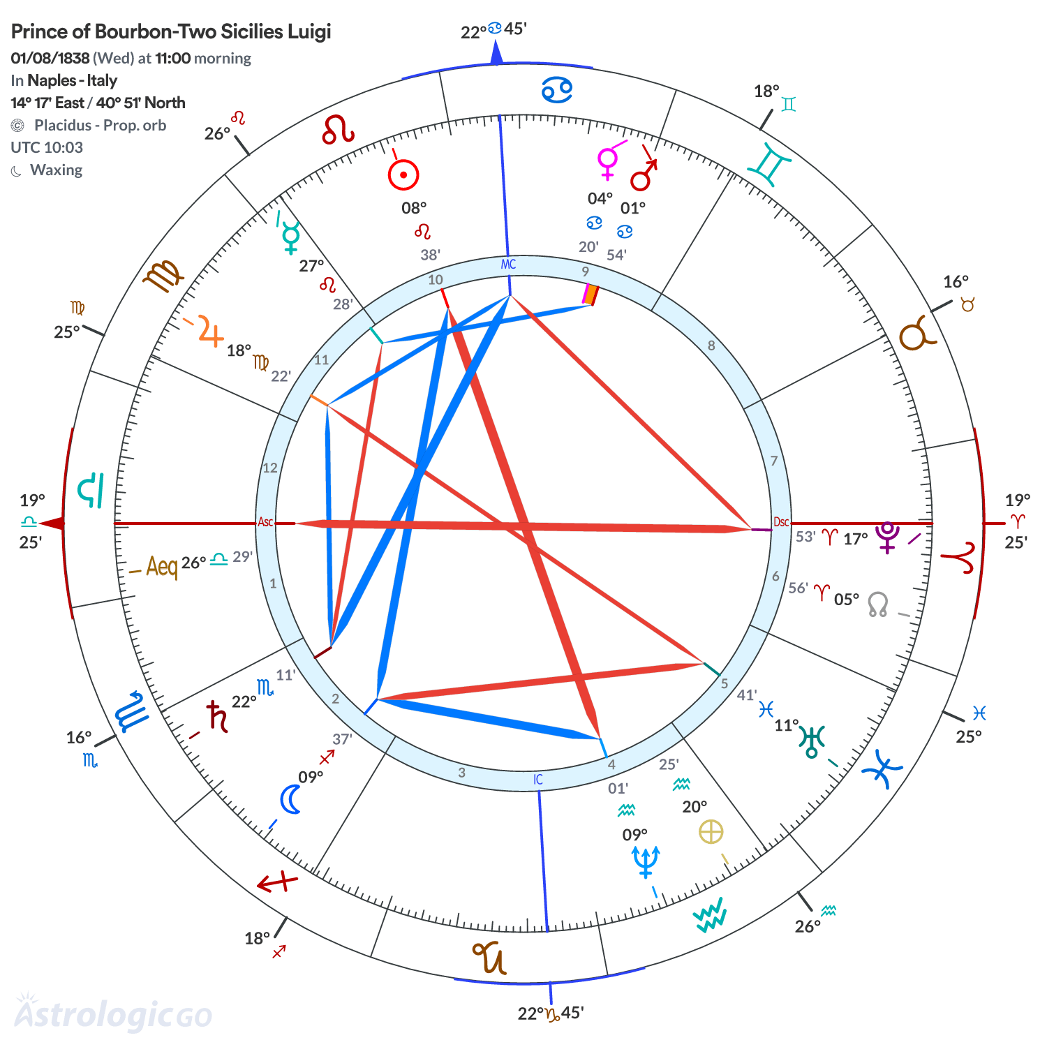 Mandala - Prince of Bourbon-Two Sicilies Luigi