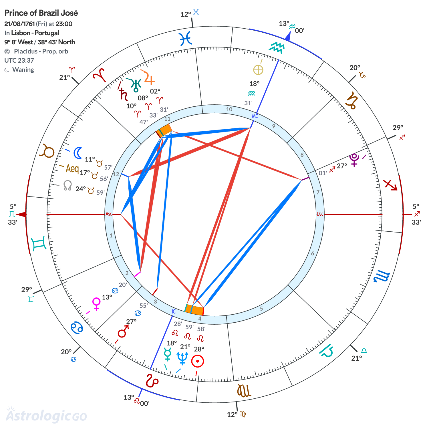 Mandala - Prince of Brazil José