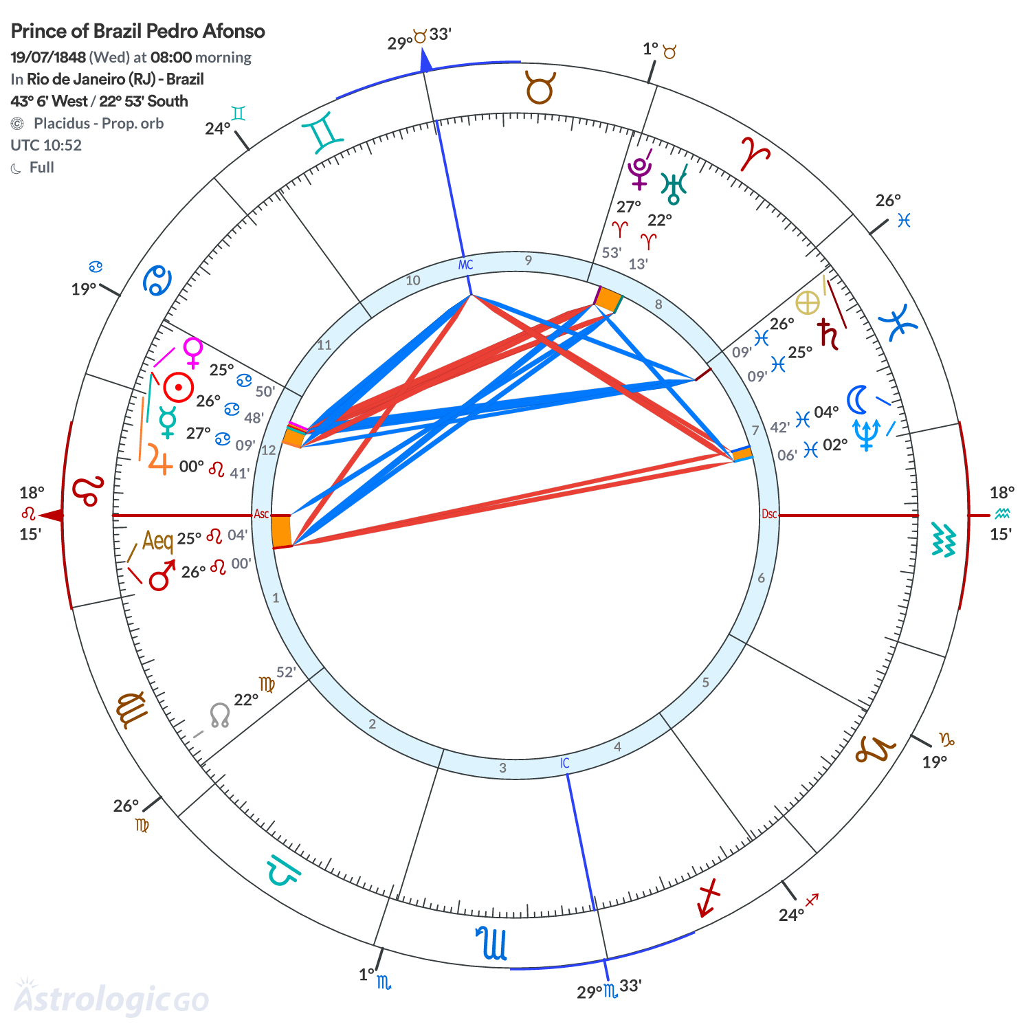 Mandala - Prince of Brazil Pedro Afonso