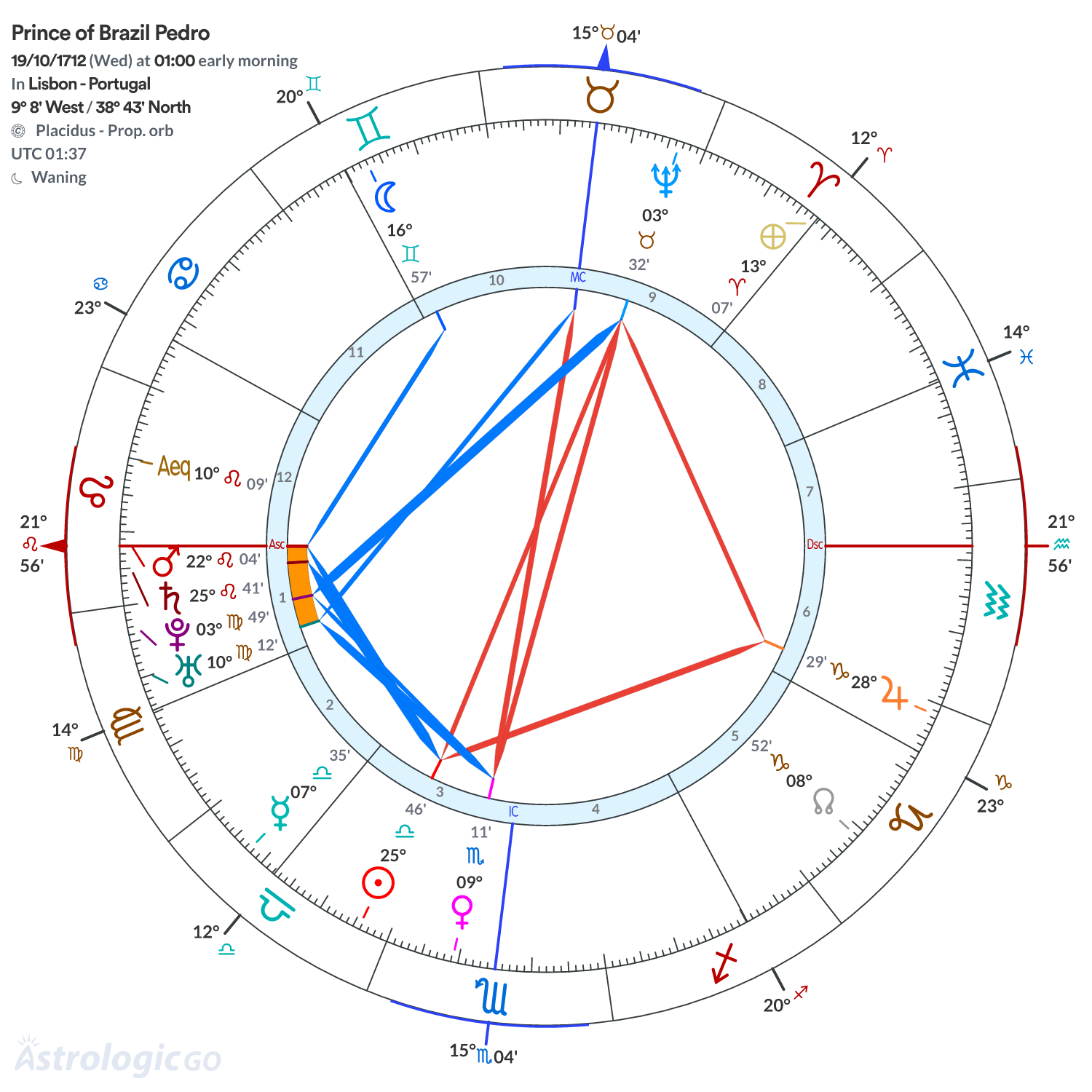 Mandala - Prince of Brazil Pedro