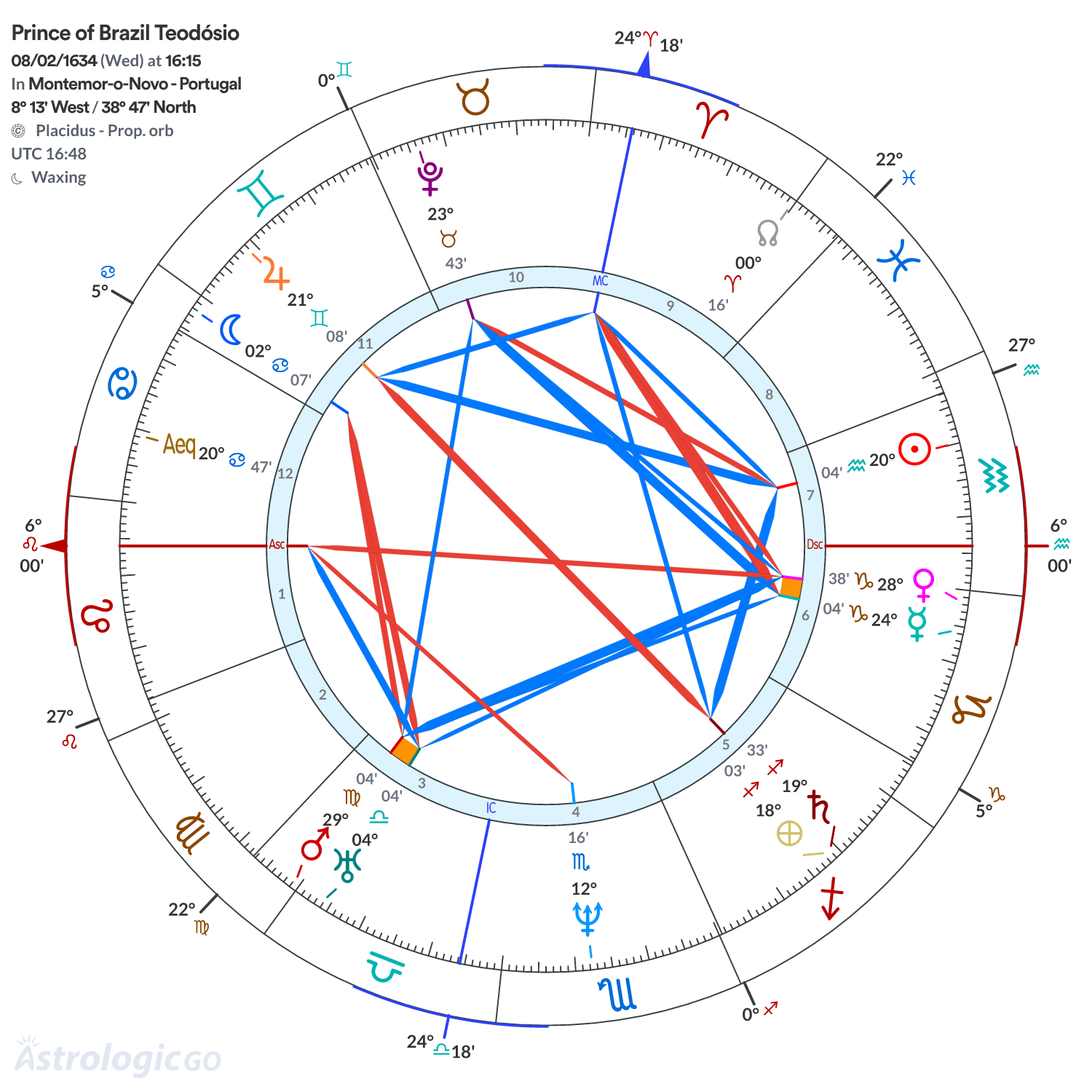 Mandala - Prince of Brazil Teodósio