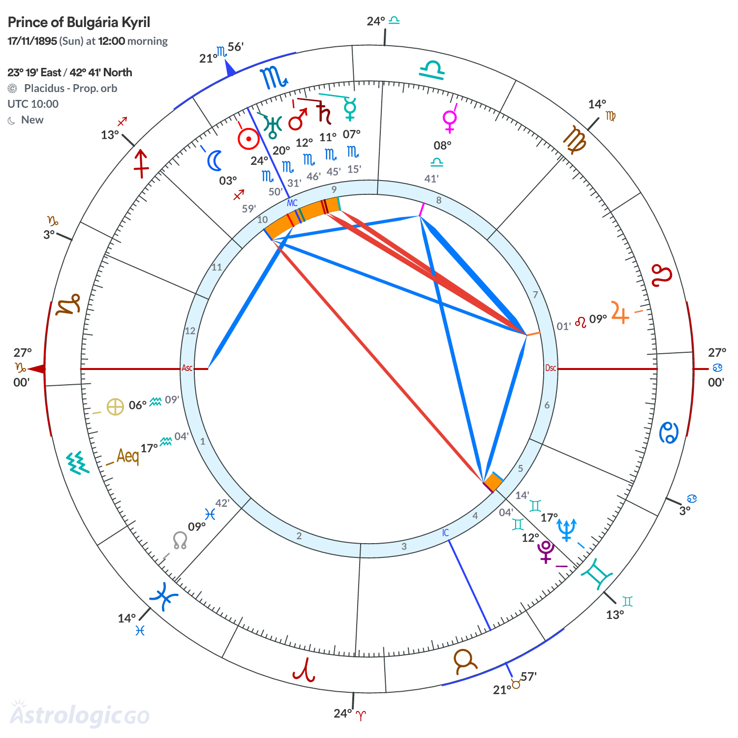 Mandala - Prince of Bulgária Kyril