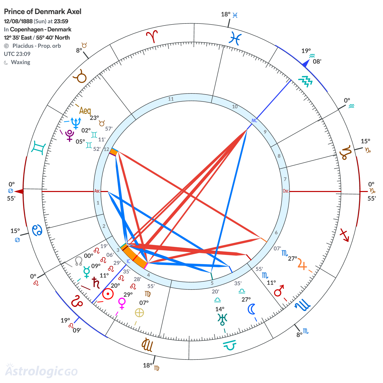 Mandala - Prince of Denmark Axel