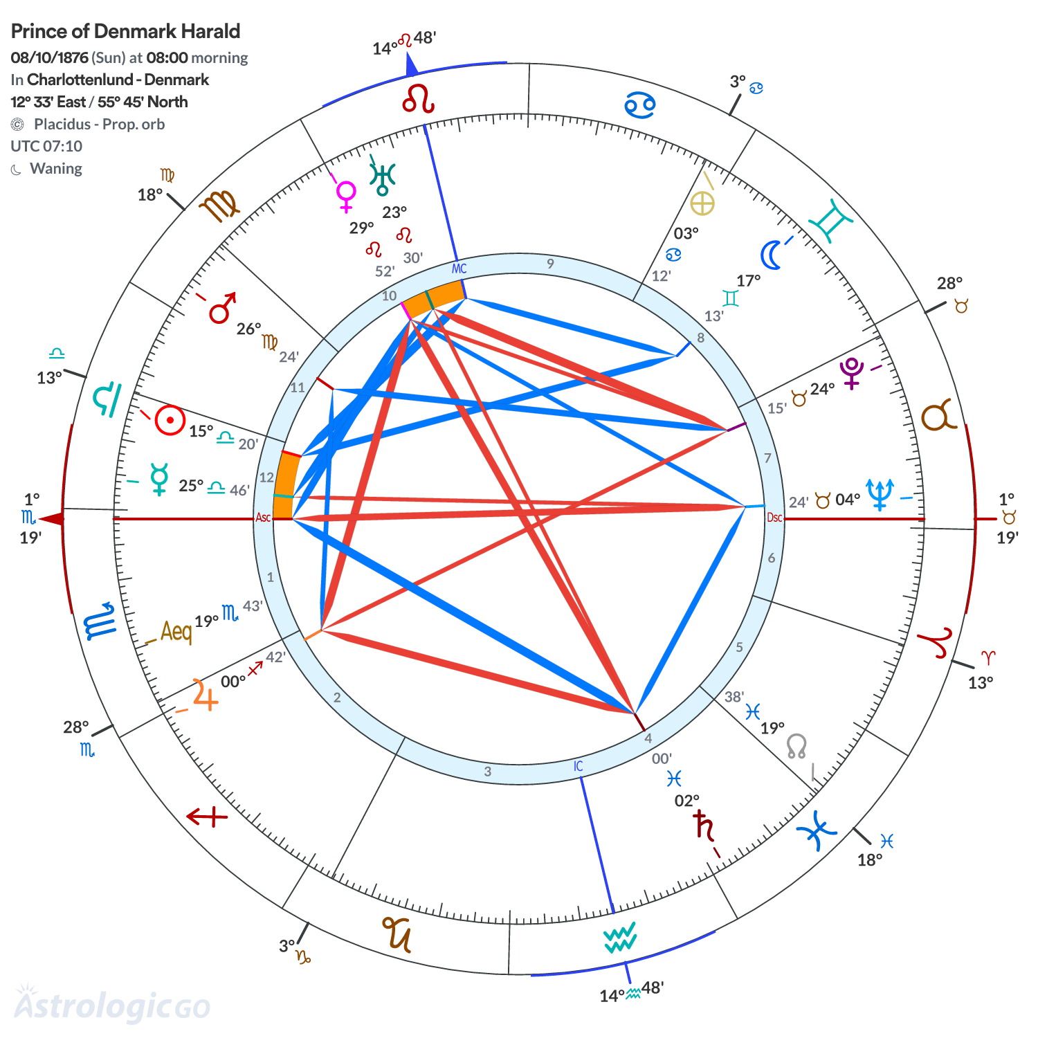 Mandala - Prince of Denmark Harald