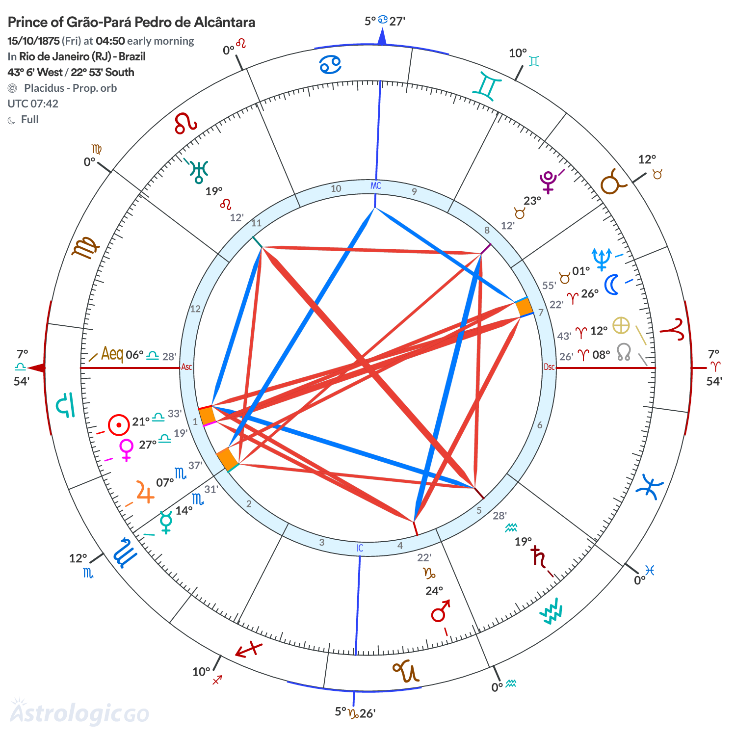 Mandala - Prince of Grão-Pará Pedro de Alcântara