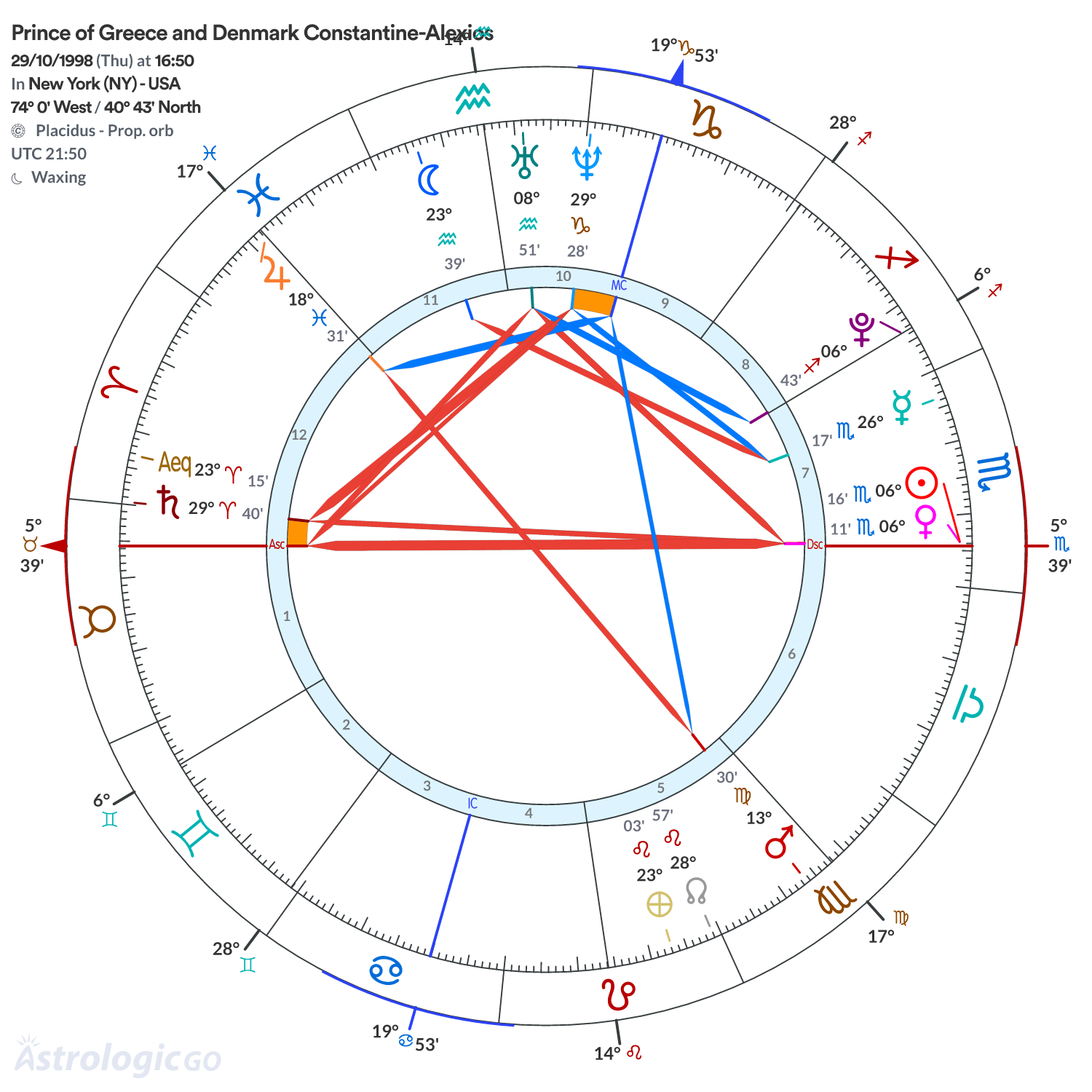 Mandala - Prince of Greece and Denmark Constantine-Alexios