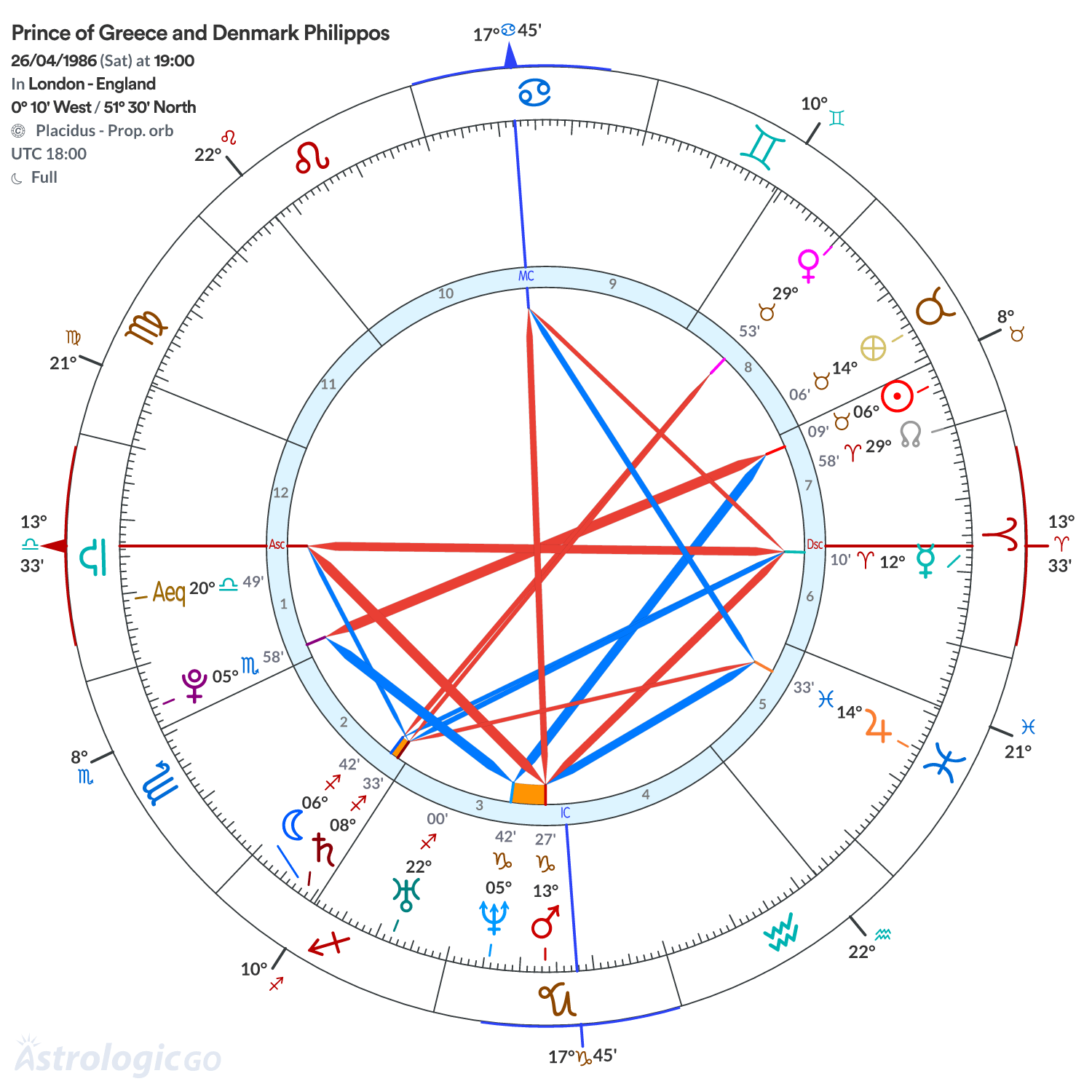 Mandala - Prince of Greece and Denmark Philippos