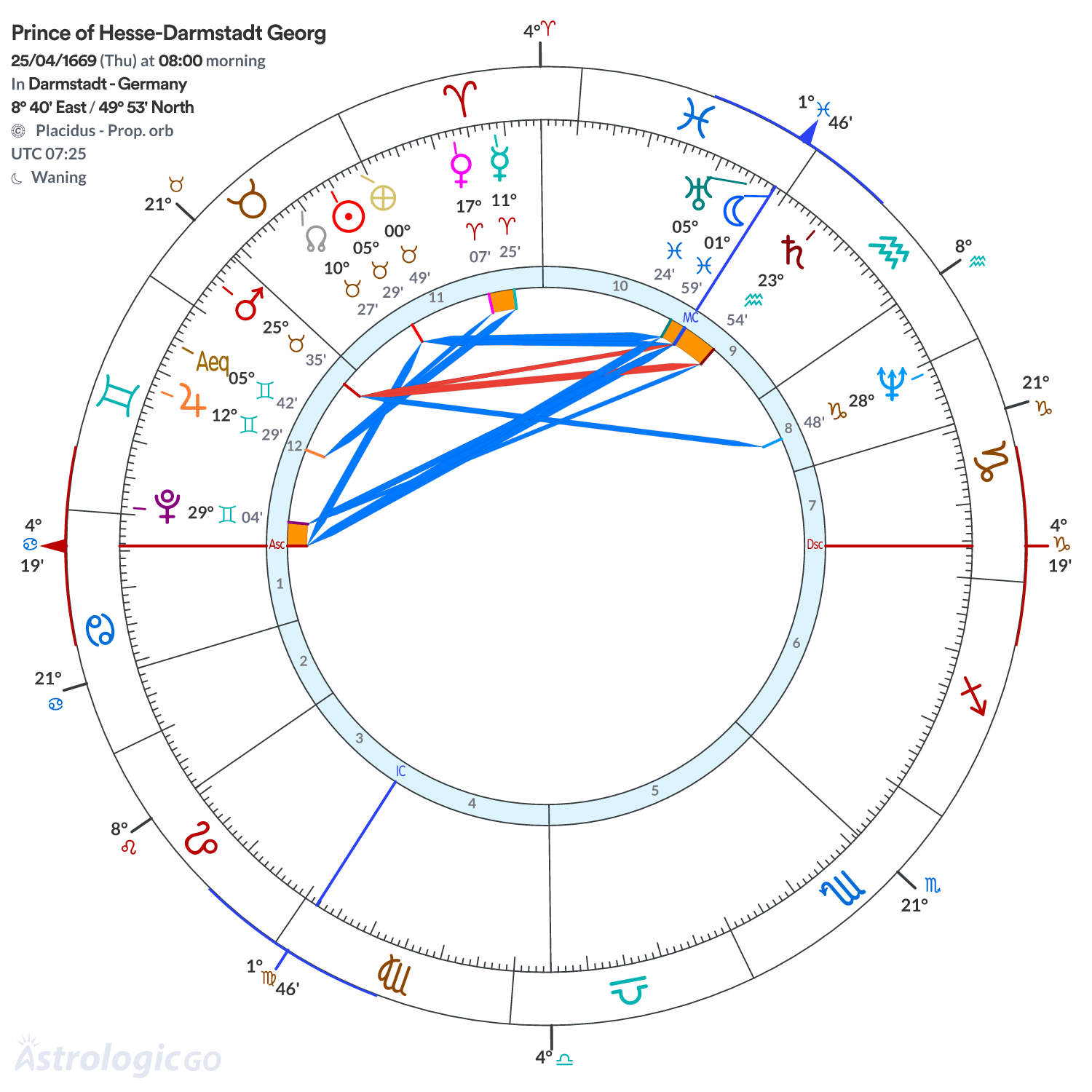 Mandala - Prince of Hesse-Darmstadt Georg