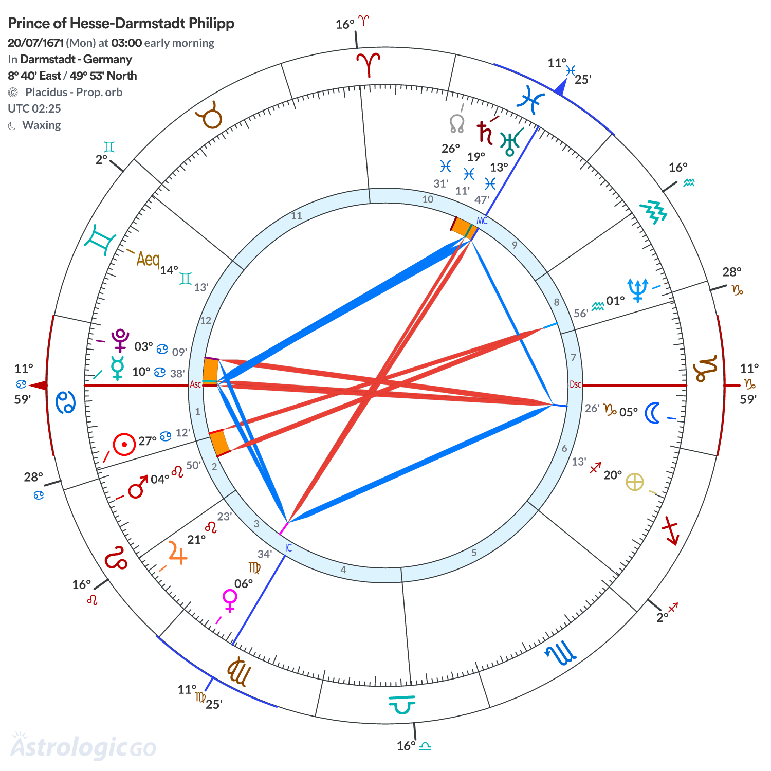 Mandala - Prince of Hesse-Darmstadt Philipp