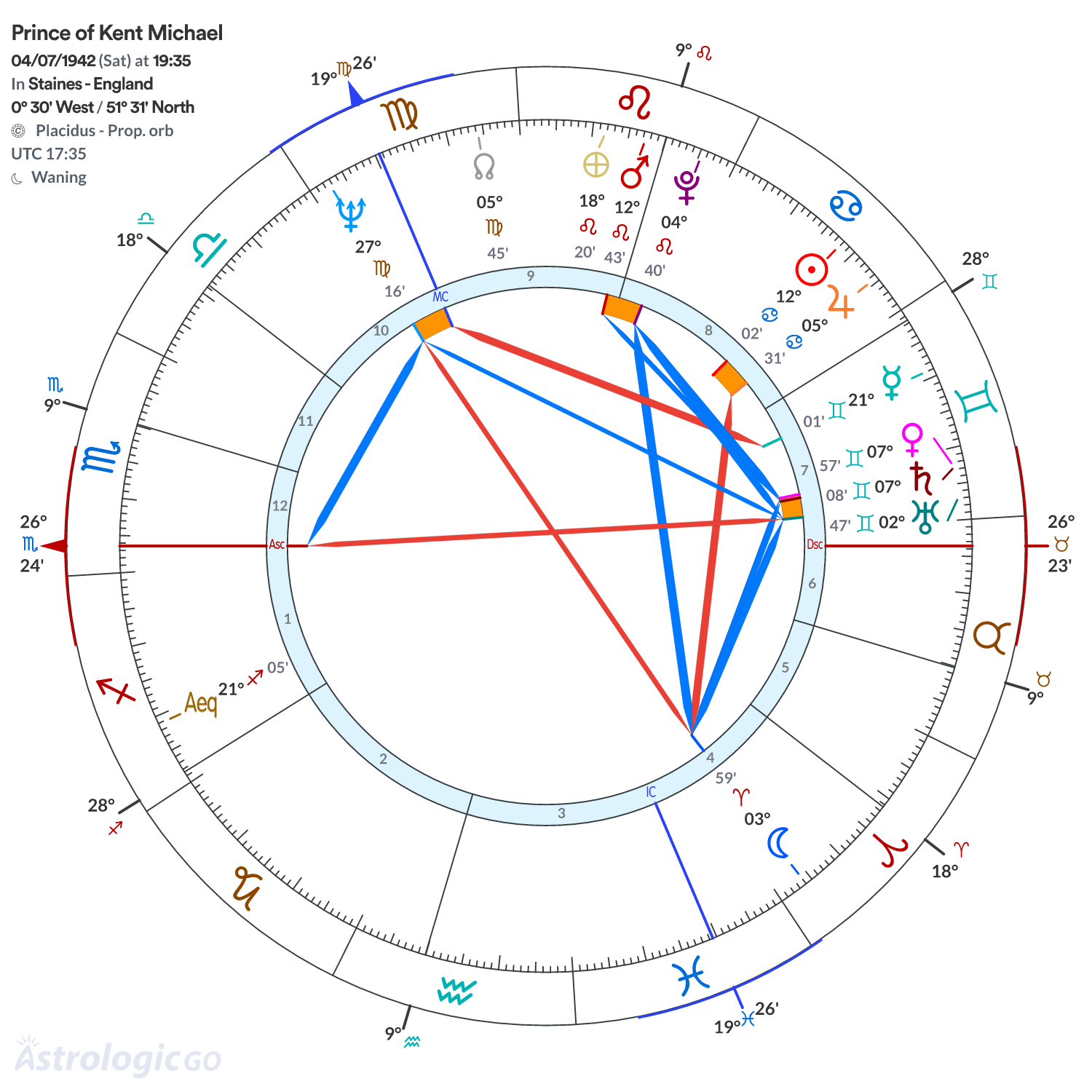 Mandala - Prince of Kent Michael
