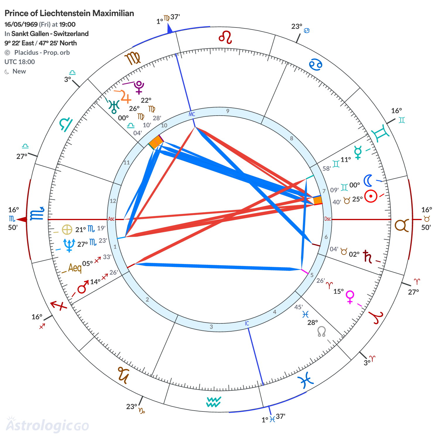 Mandala - Prince of Liechtenstein‏ Maximilian